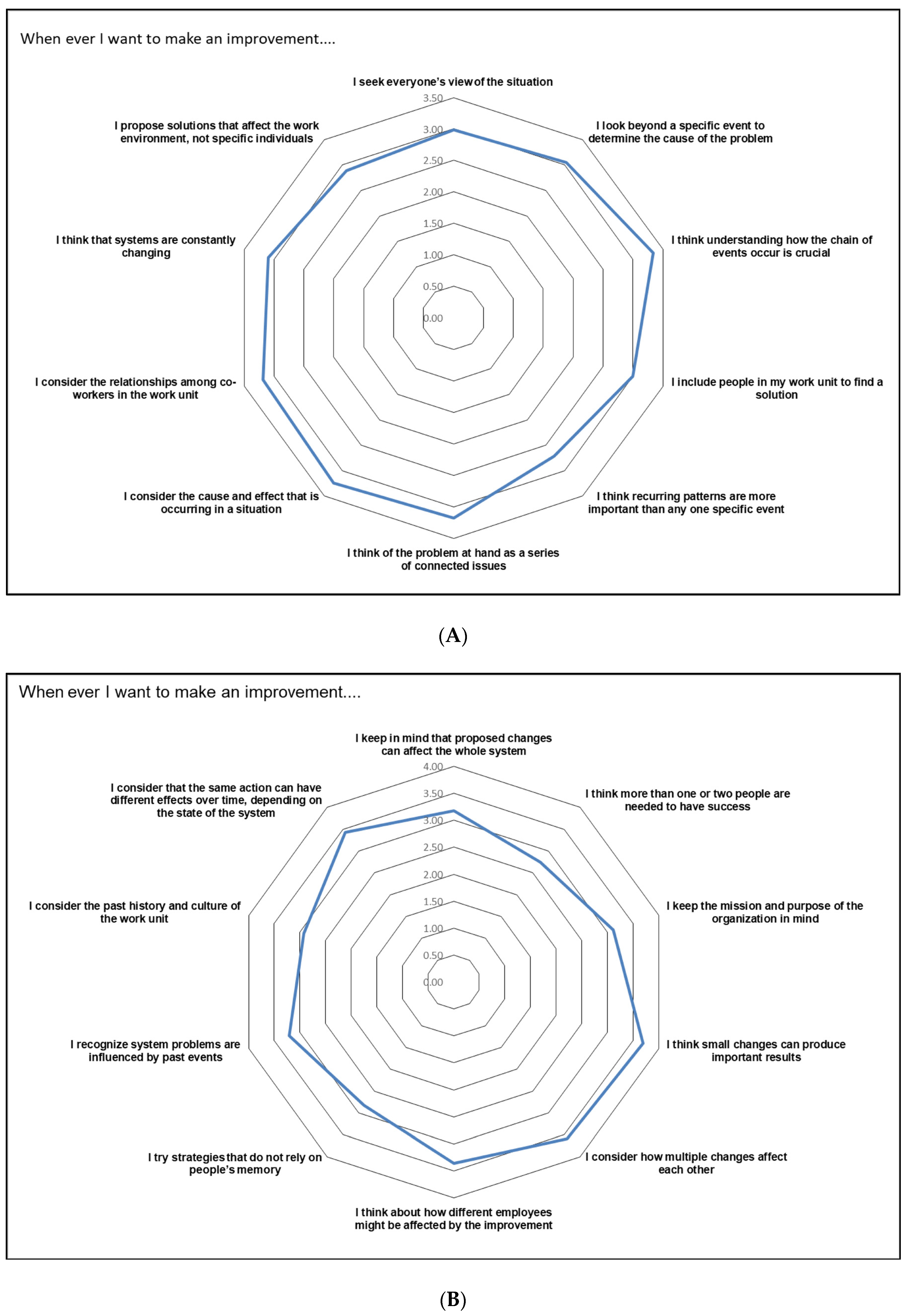 Healthcare 11 00066 g002