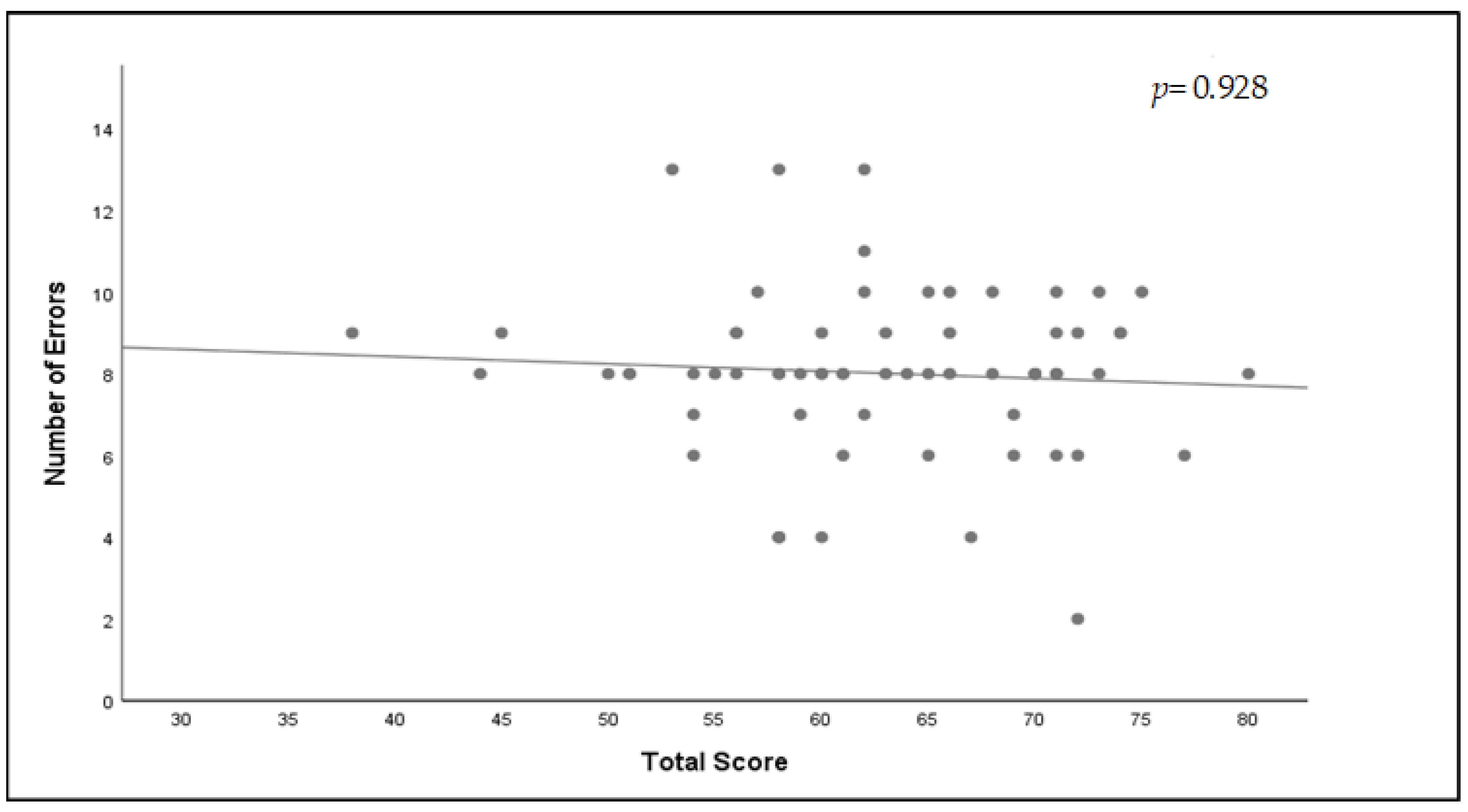 Healthcare 11 00066 g003