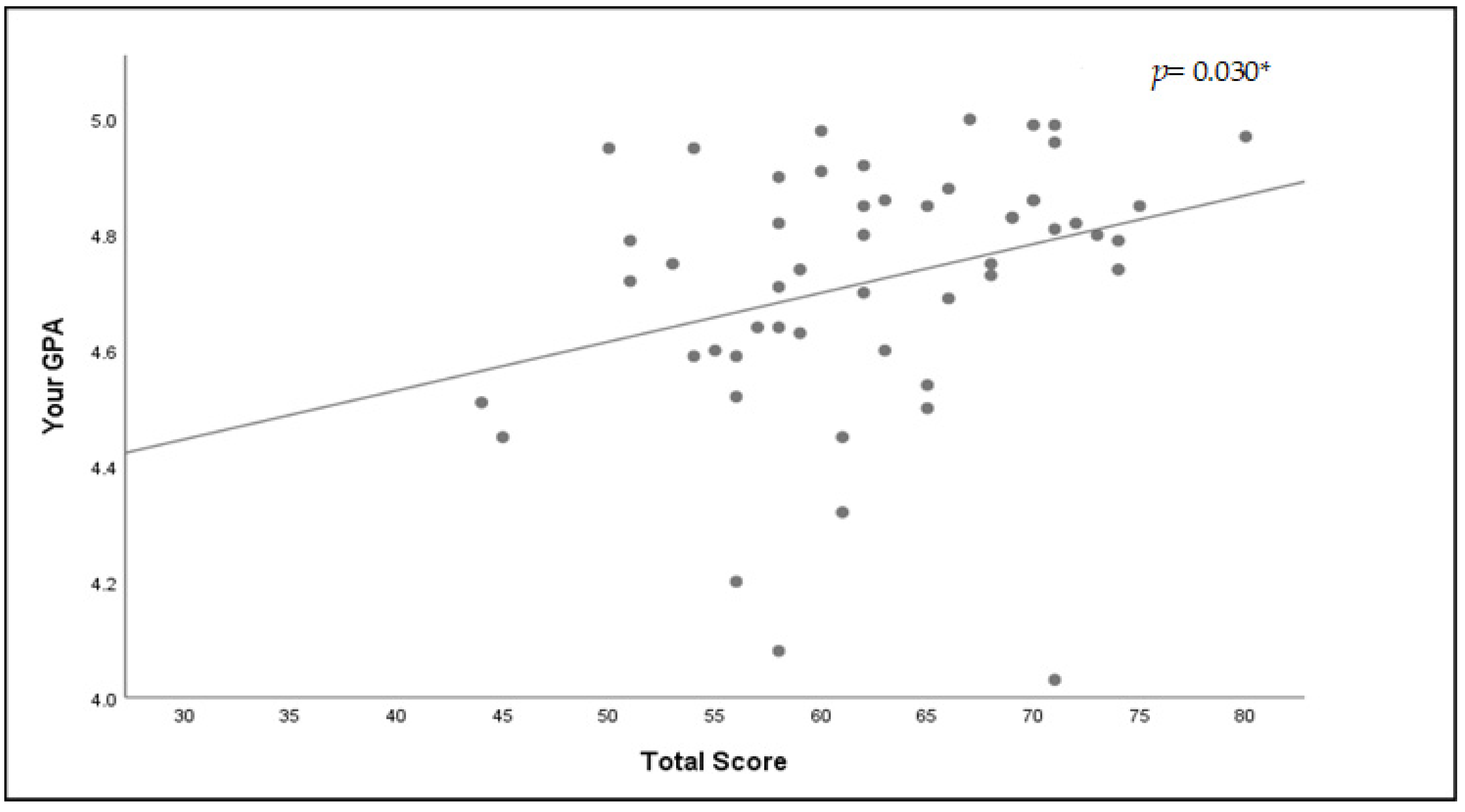 Healthcare 11 00066 g004