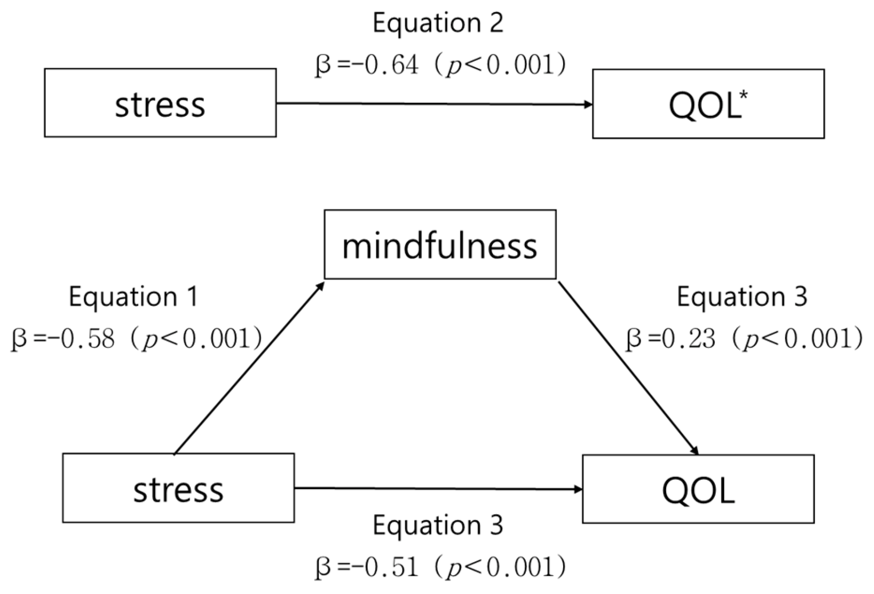 Healthcare 11 00071 g001