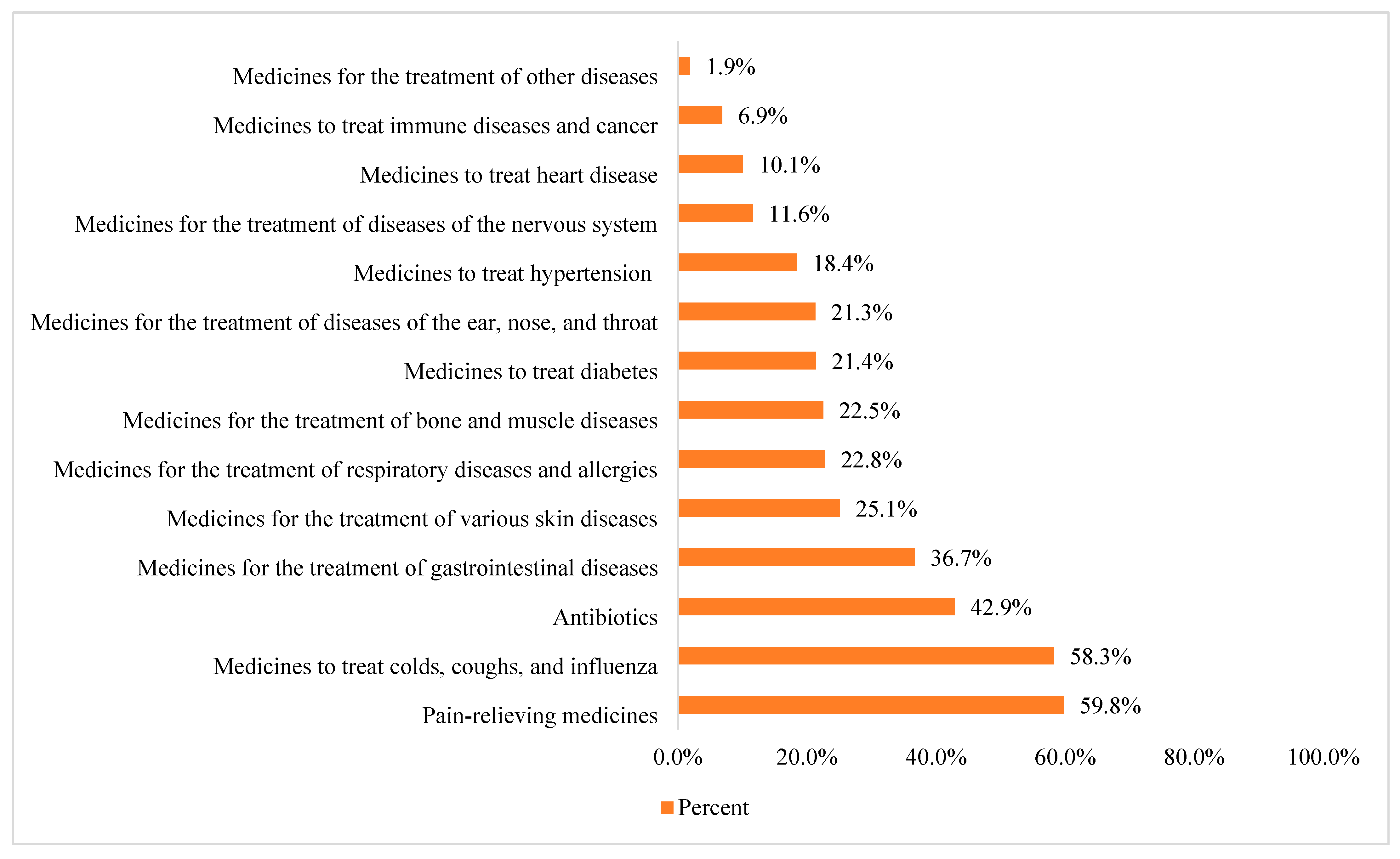 Healthcare 11 00075 g001