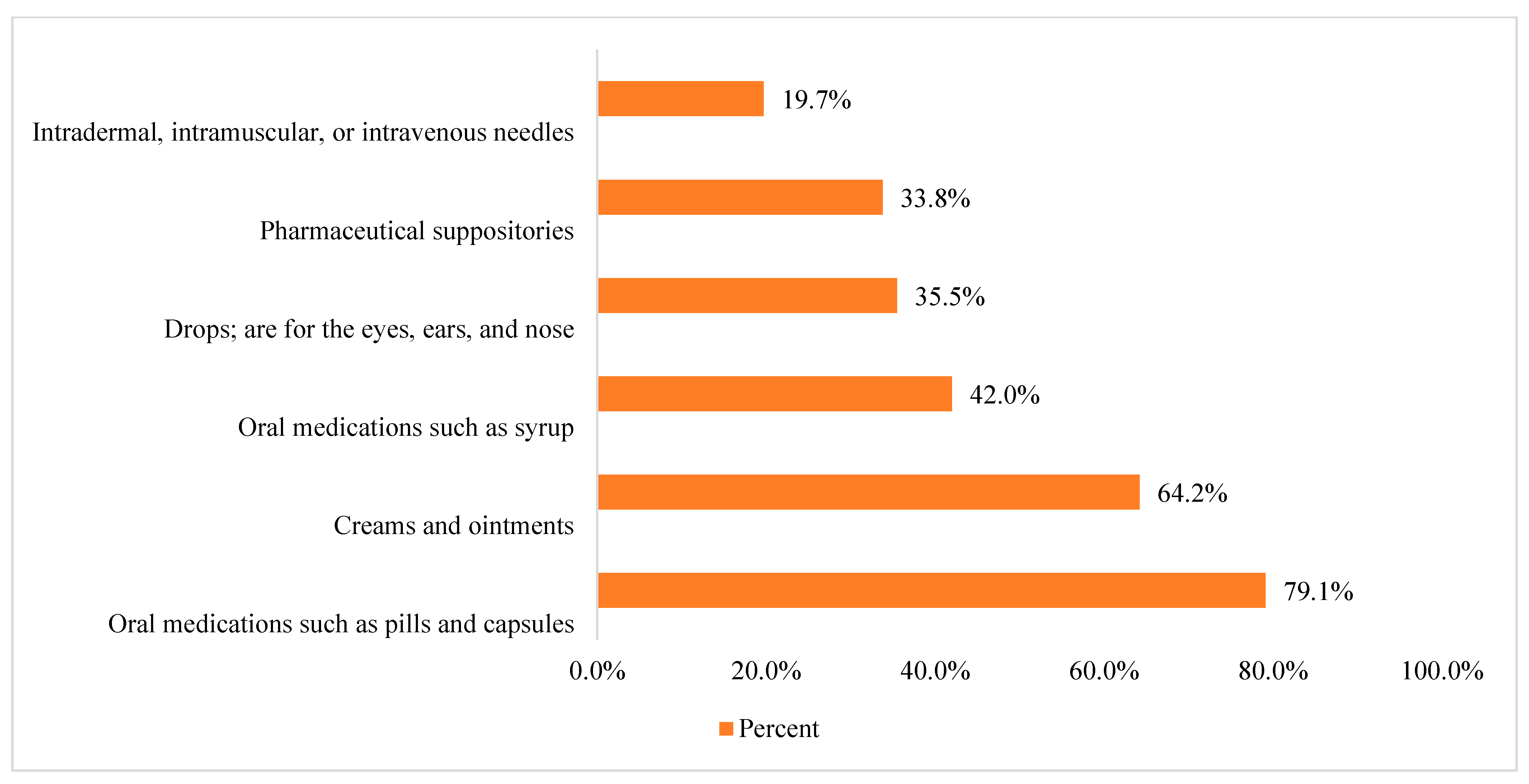 Healthcare 11 00075 g002
