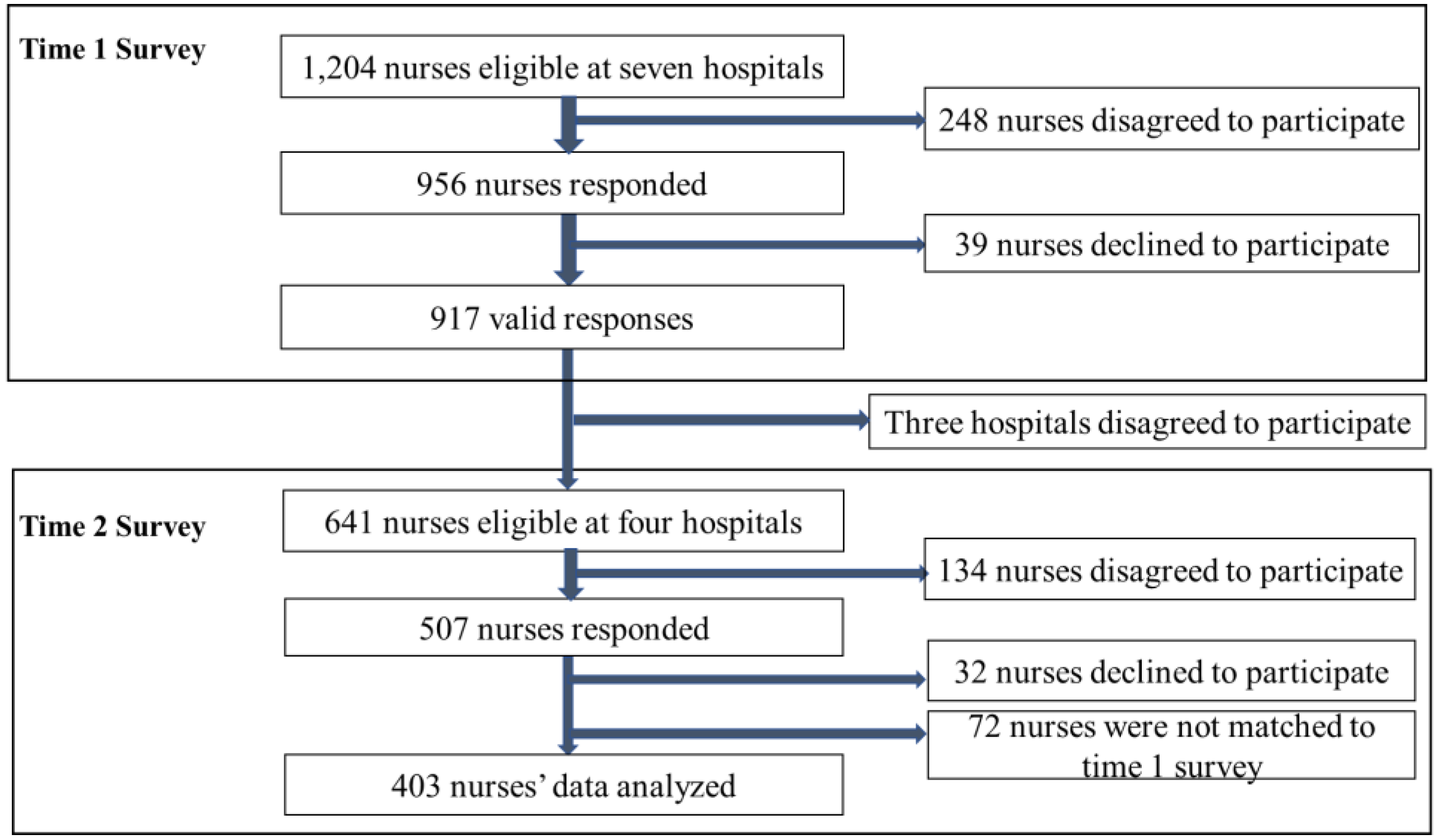 Healthcare 11 00076 g002