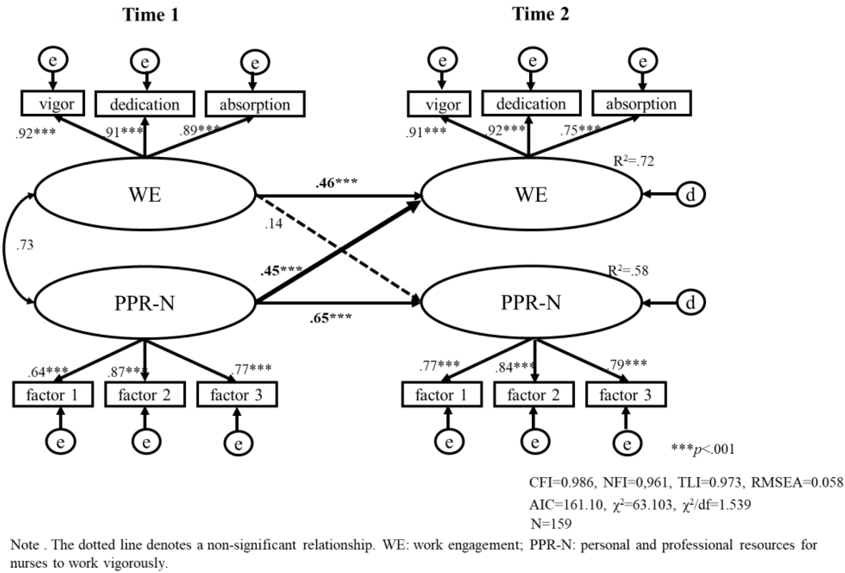 Healthcare 11 00076 g003