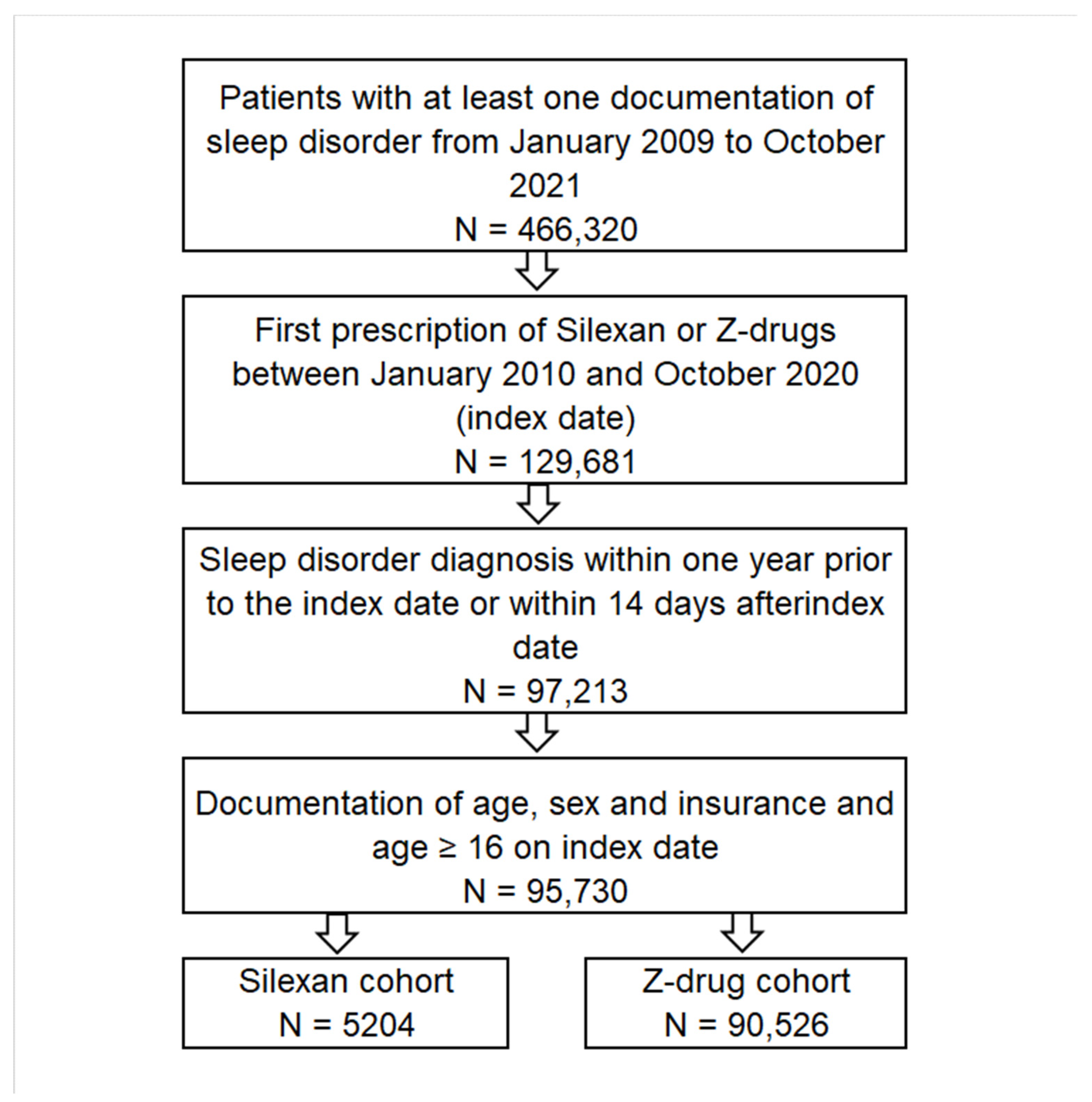 Healthcare 11 00077 g001 Healthcare 11 00077 g001