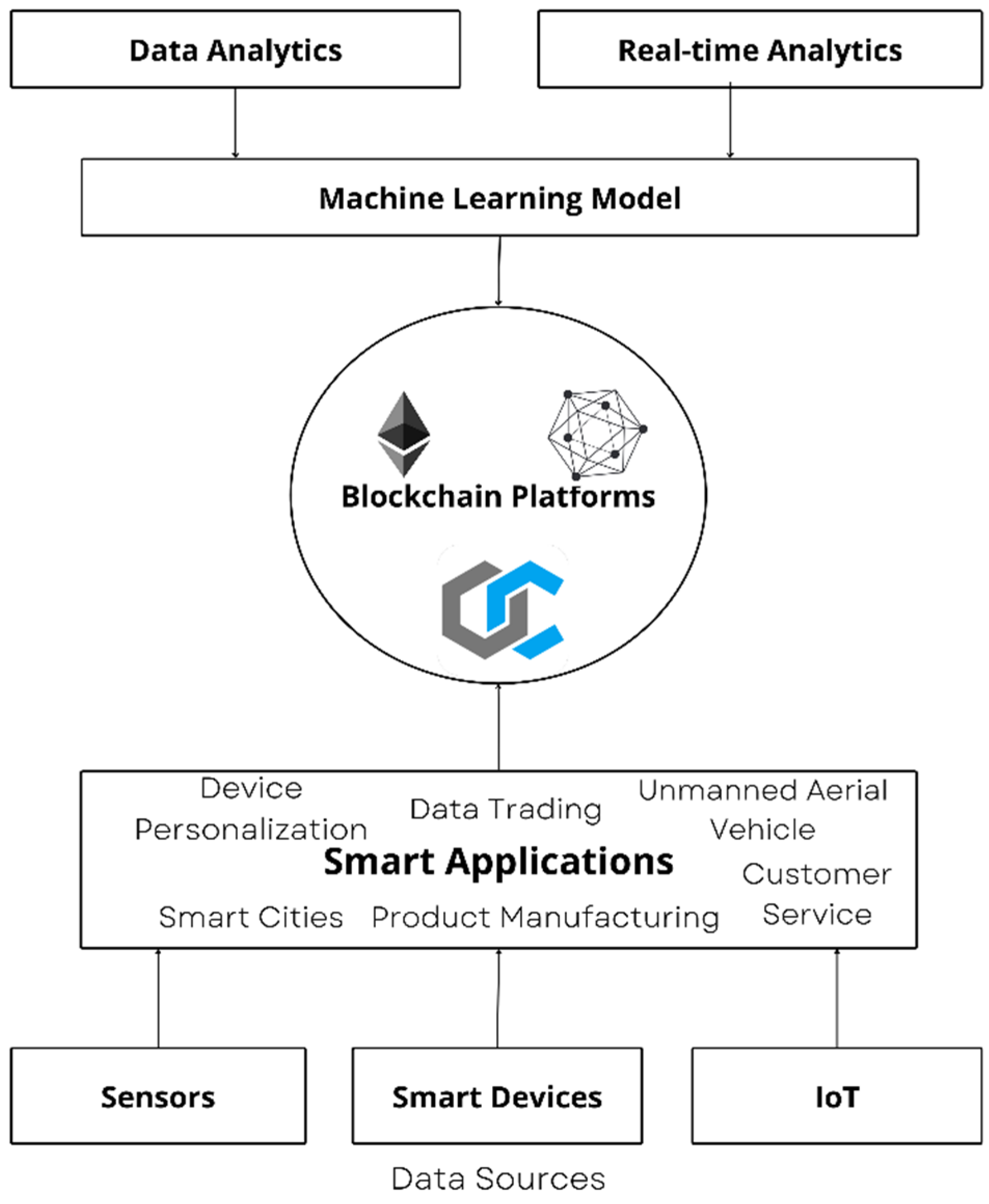 Healthcare 11 00081 g002 Healthcare 11 00081 g002