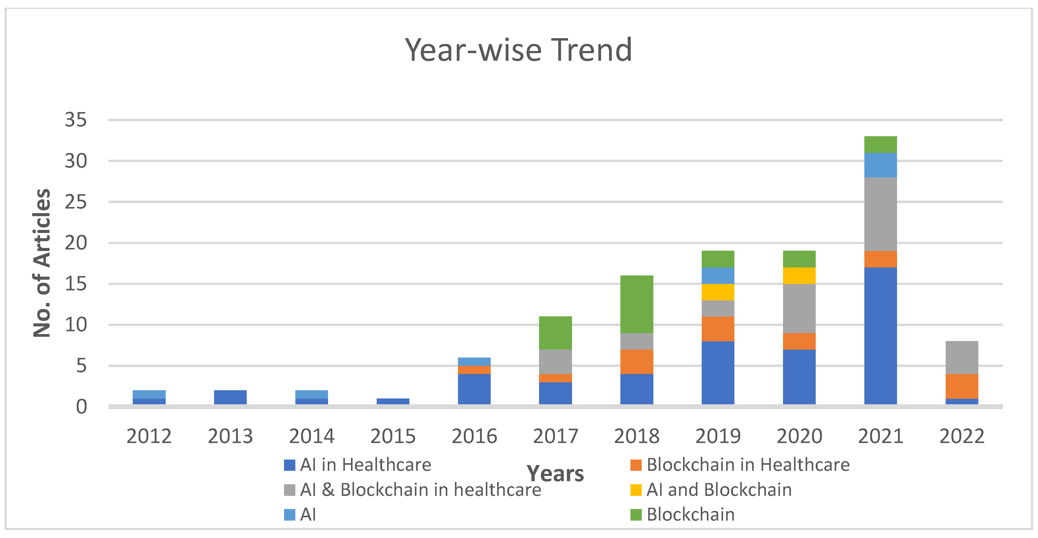 Healthcare 11 00081 g004 Healthcare 11 00081 g004