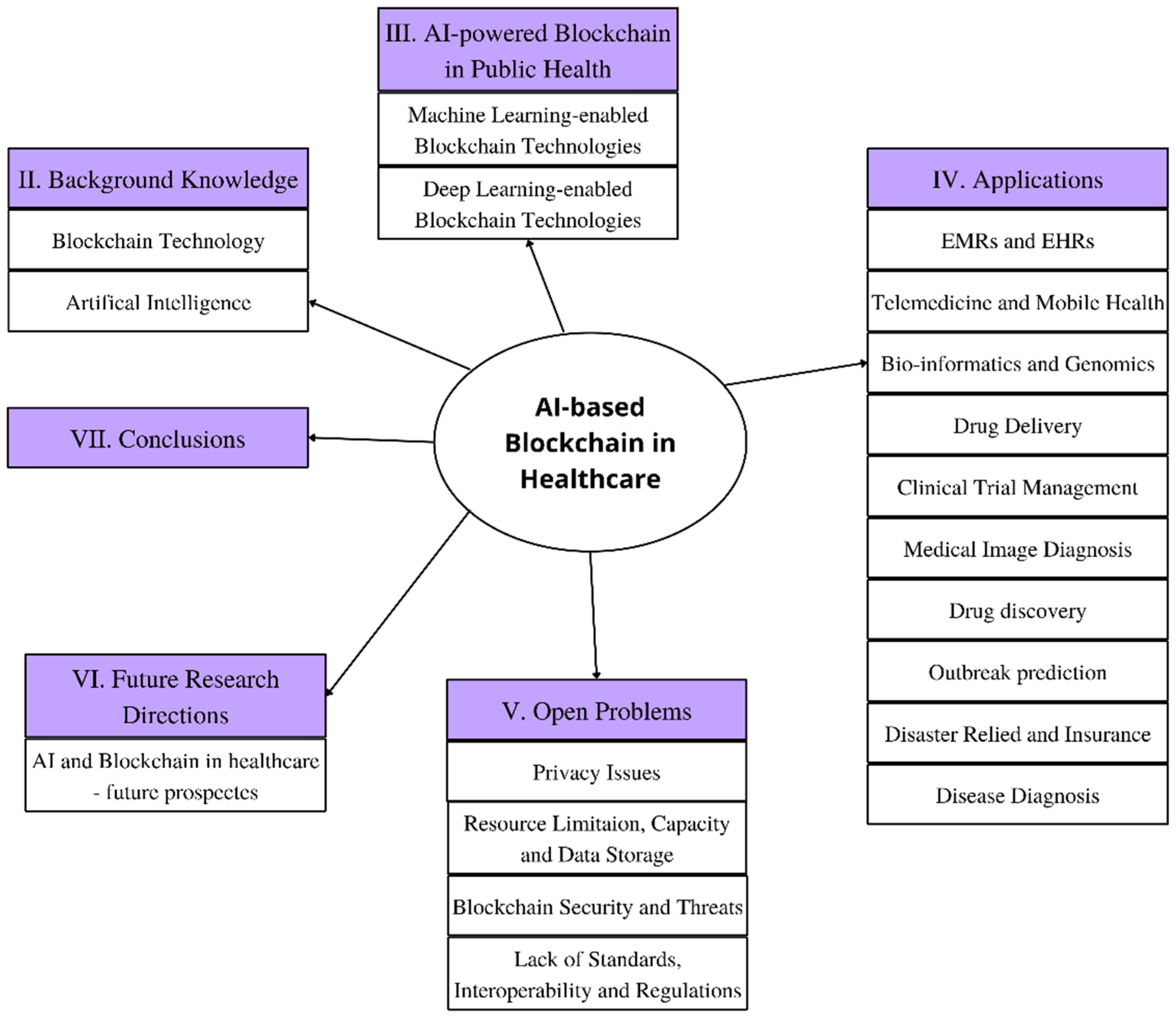 Healthcare 11 00081 g005 Healthcare 11 00081 g005