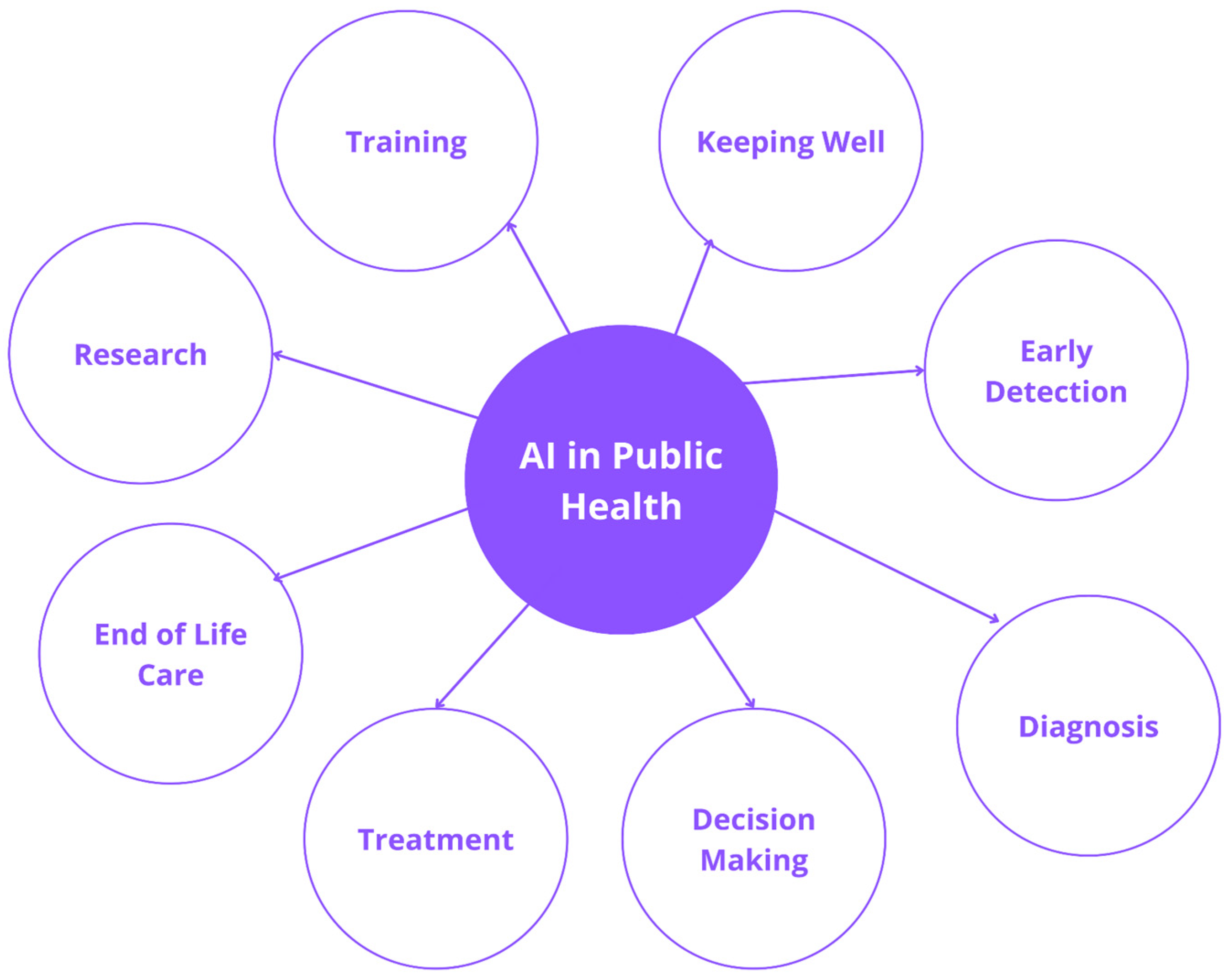 Healthcare 11 00081 g008 Healthcare 11 00081 g008