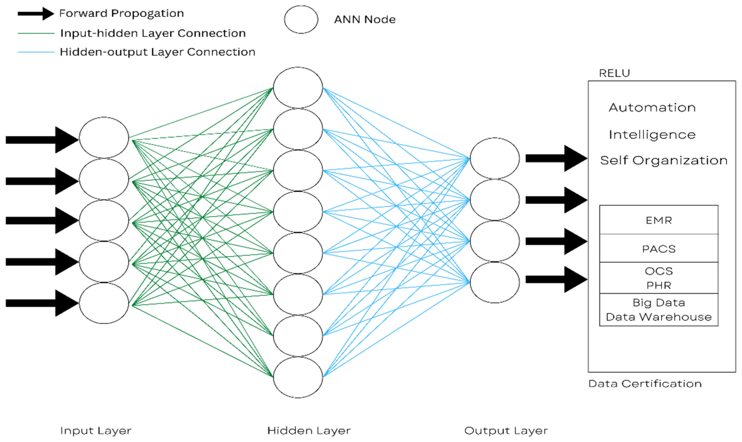 Healthcare 11 00081 g009 Healthcare 11 00081 g009