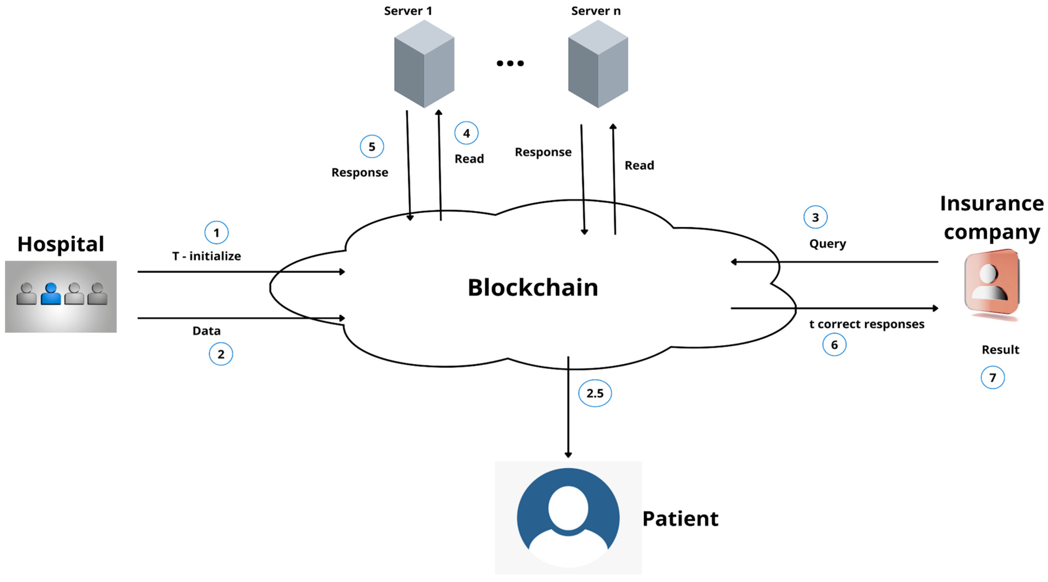 Healthcare 11 00081 g016 Healthcare 11 00081 g016