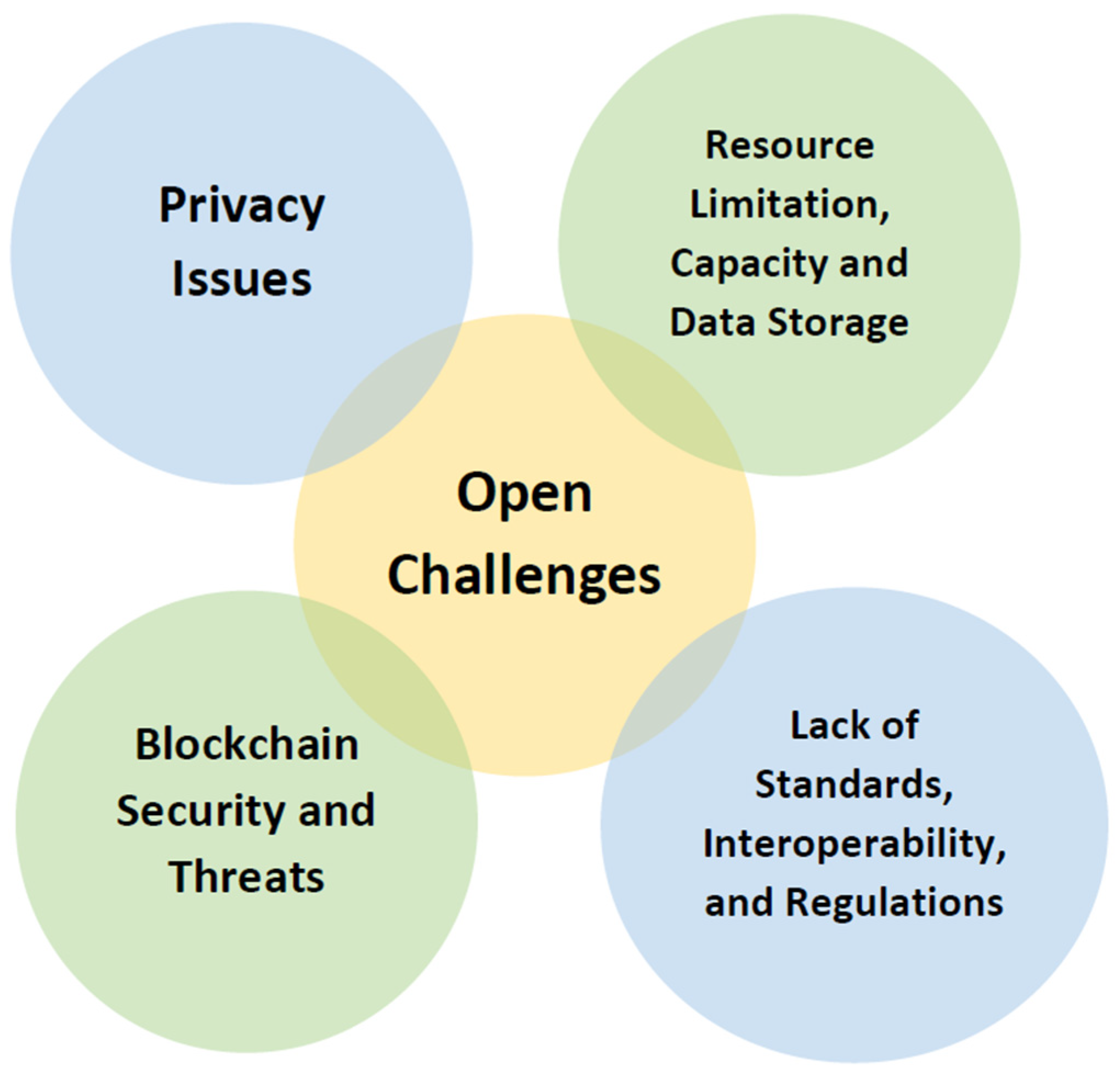 Healthcare 11 00081 g017 Healthcare 11 00081 g017