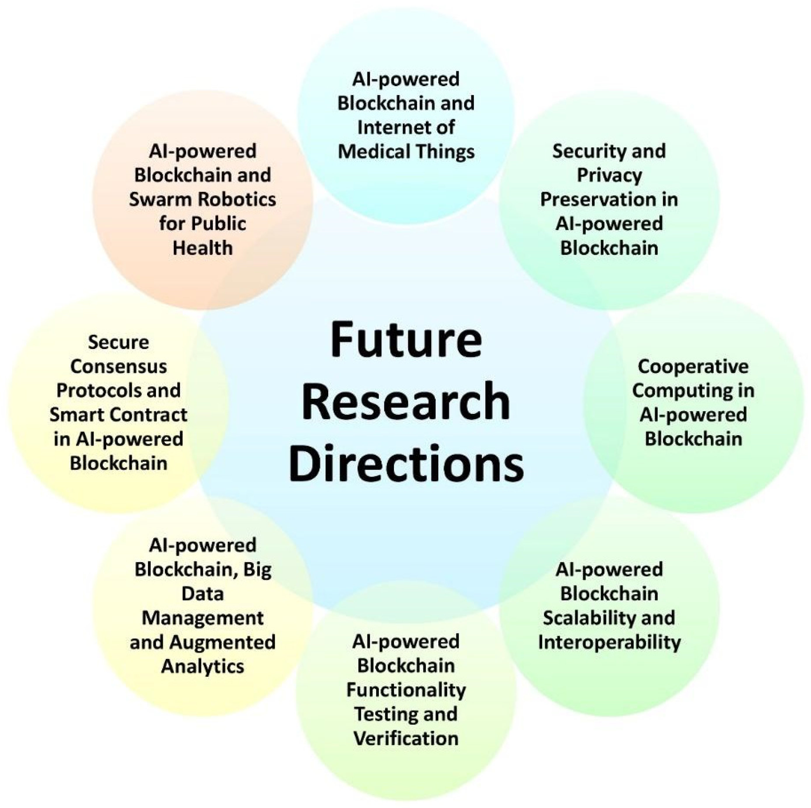 Healthcare 11 00081 g018 Healthcare 11 00081 g018