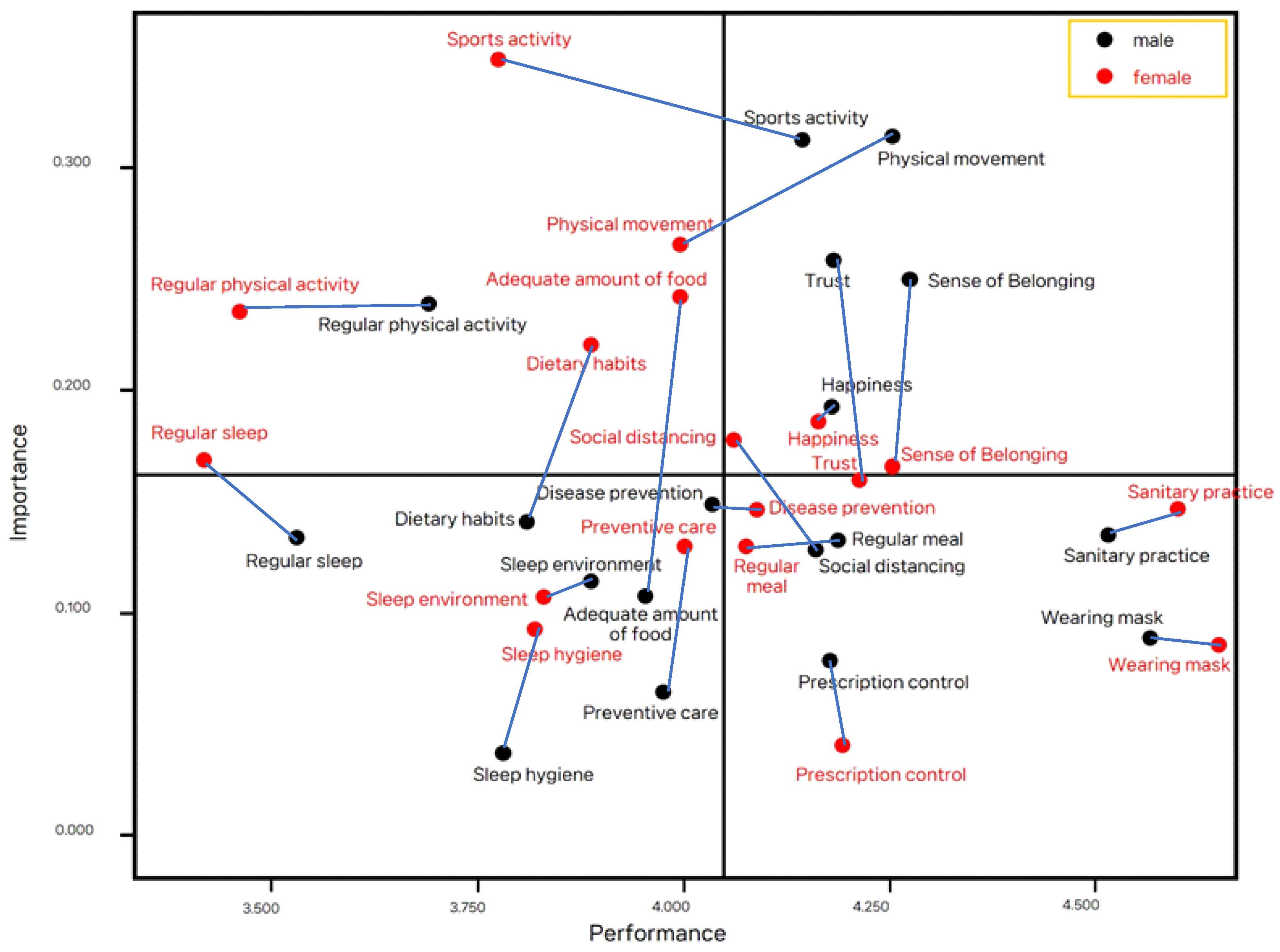 Healthcare 11 00083 g002