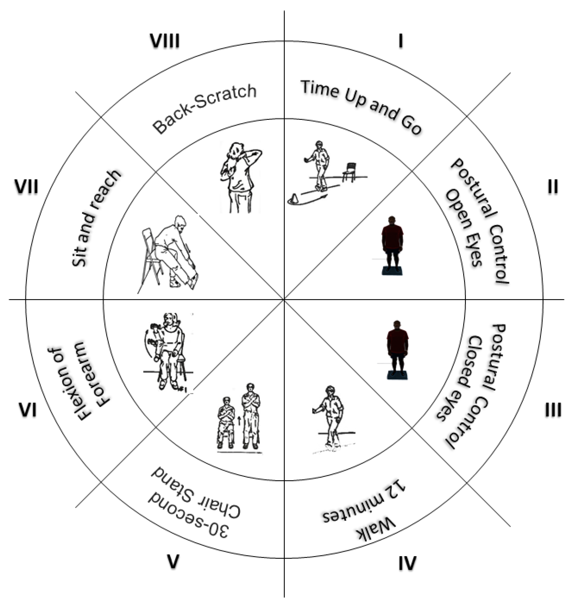 Healthcare 11 00086 g003