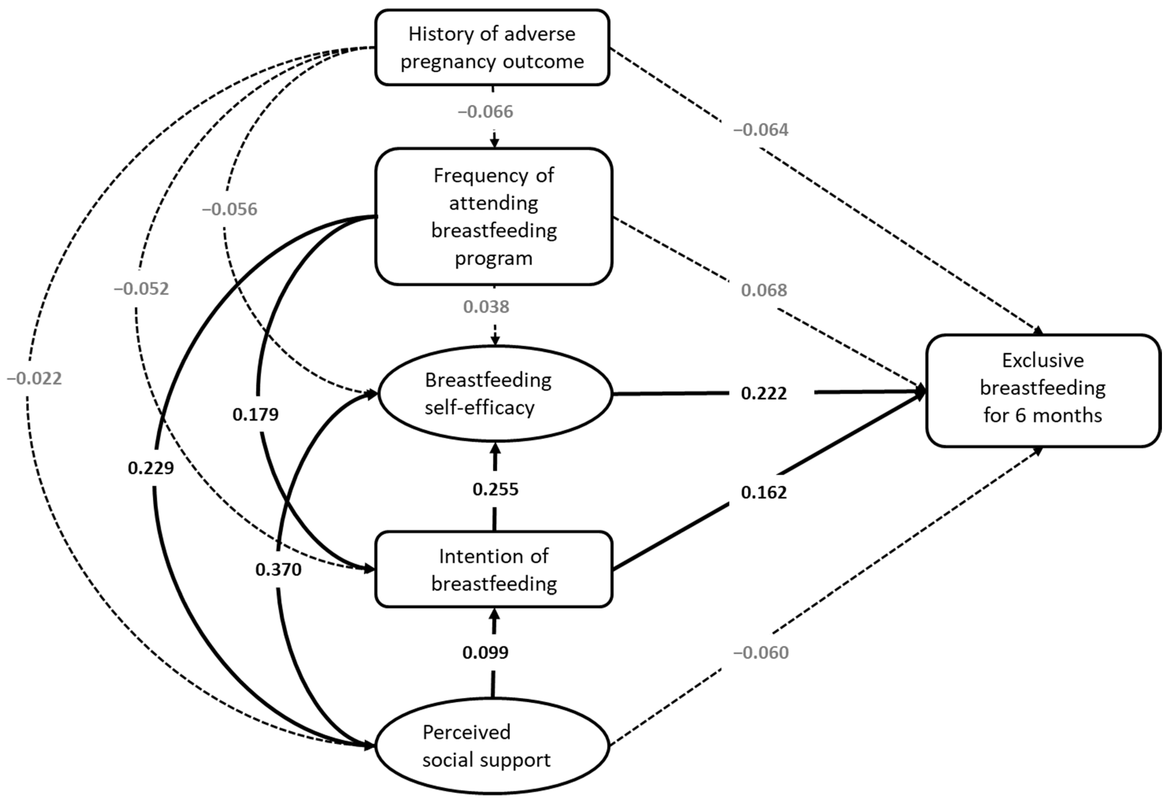 Healthcare 11 00087 g001 Healthcare 11 00087 g001