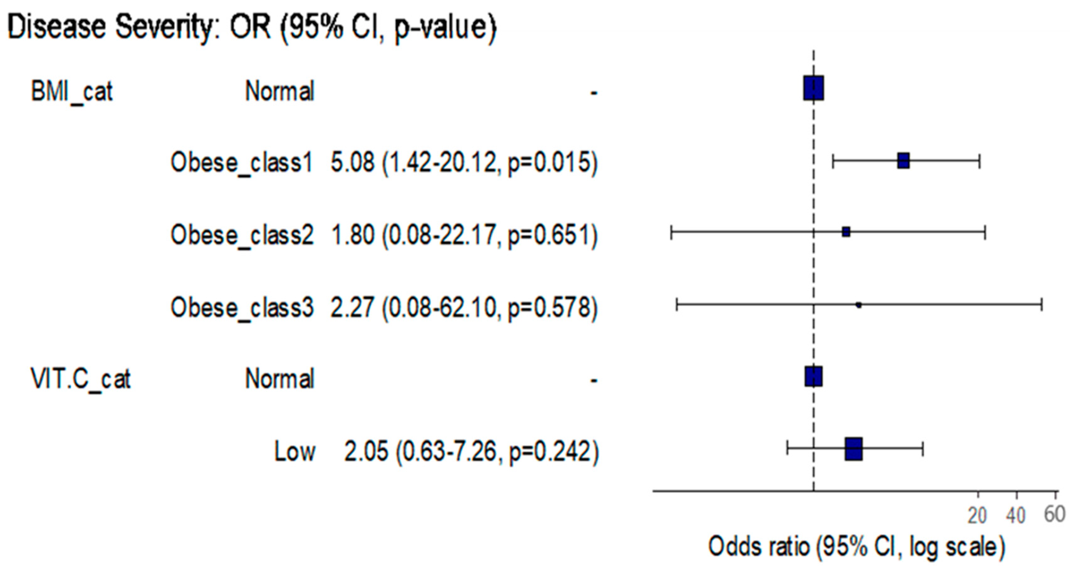 Healthcare 11 00093 g002 Healthcare 11 00093 g002