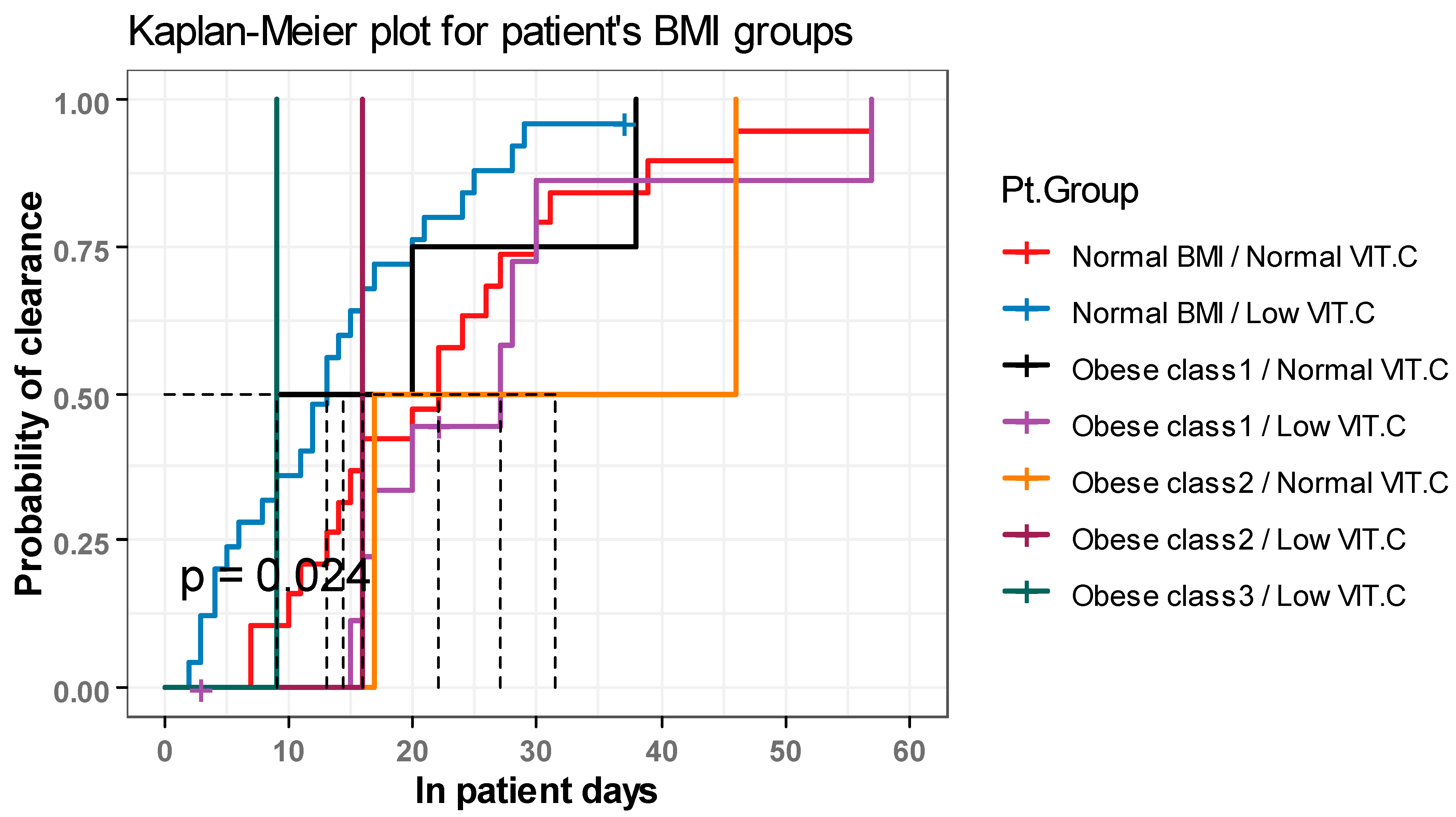 Healthcare 11 00093 g003 Healthcare 11 00093 g003