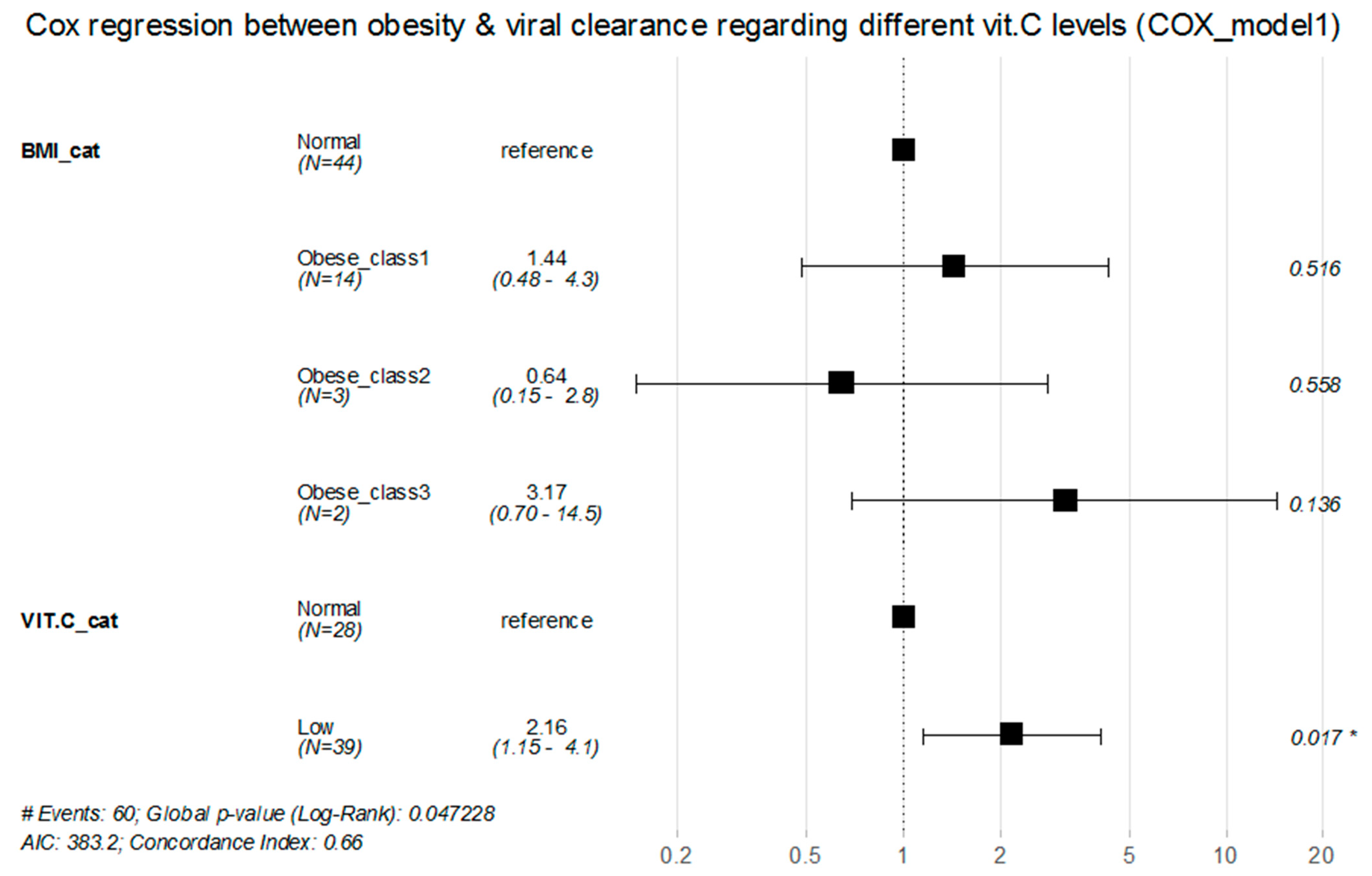 Healthcare 11 00093 g004 Healthcare 11 00093 g004