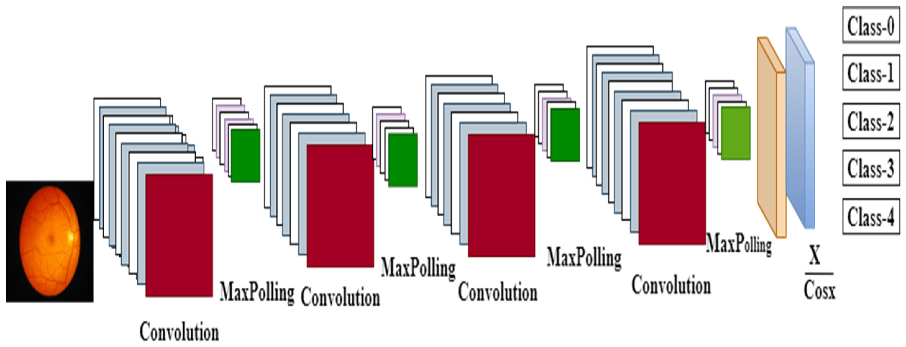 Healthcare 11 00097 g003 Healthcare 11 00097 g003
