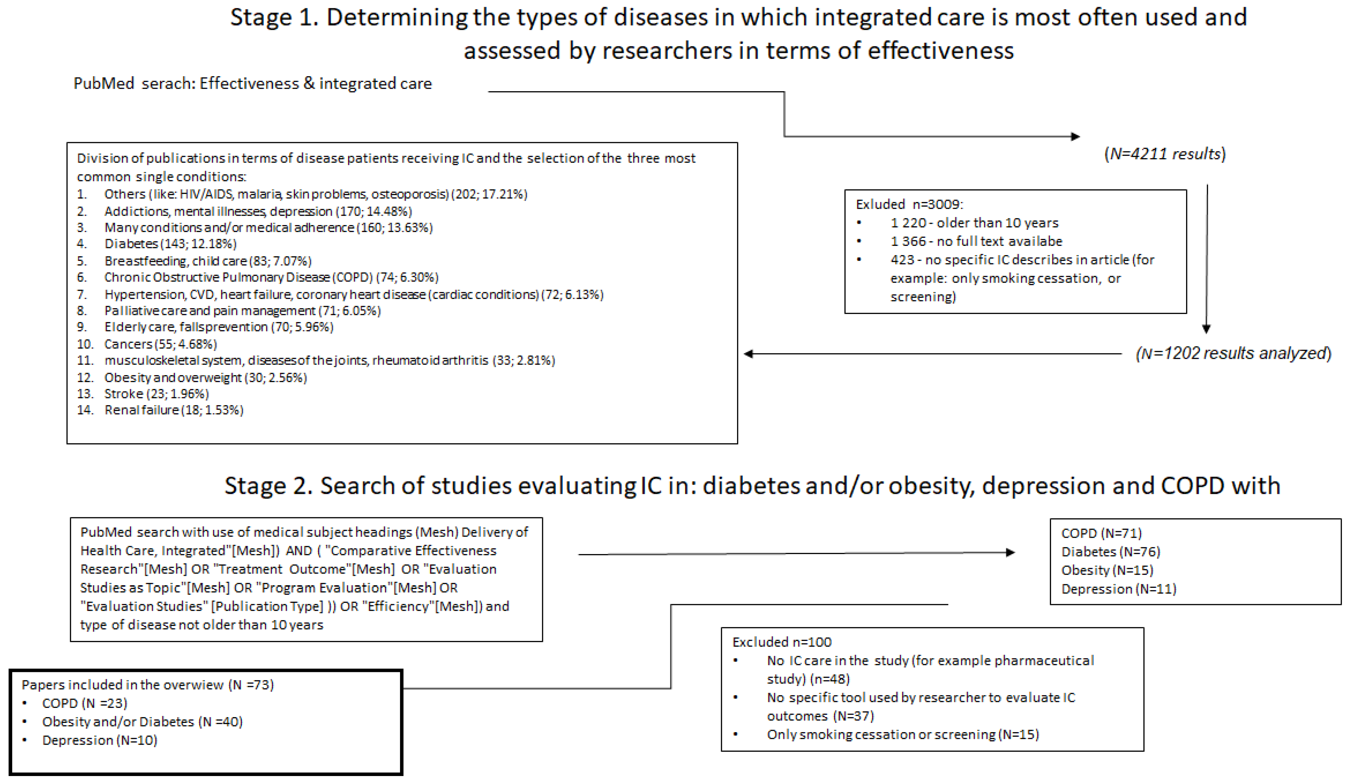 Healthcare 11 00098 g001