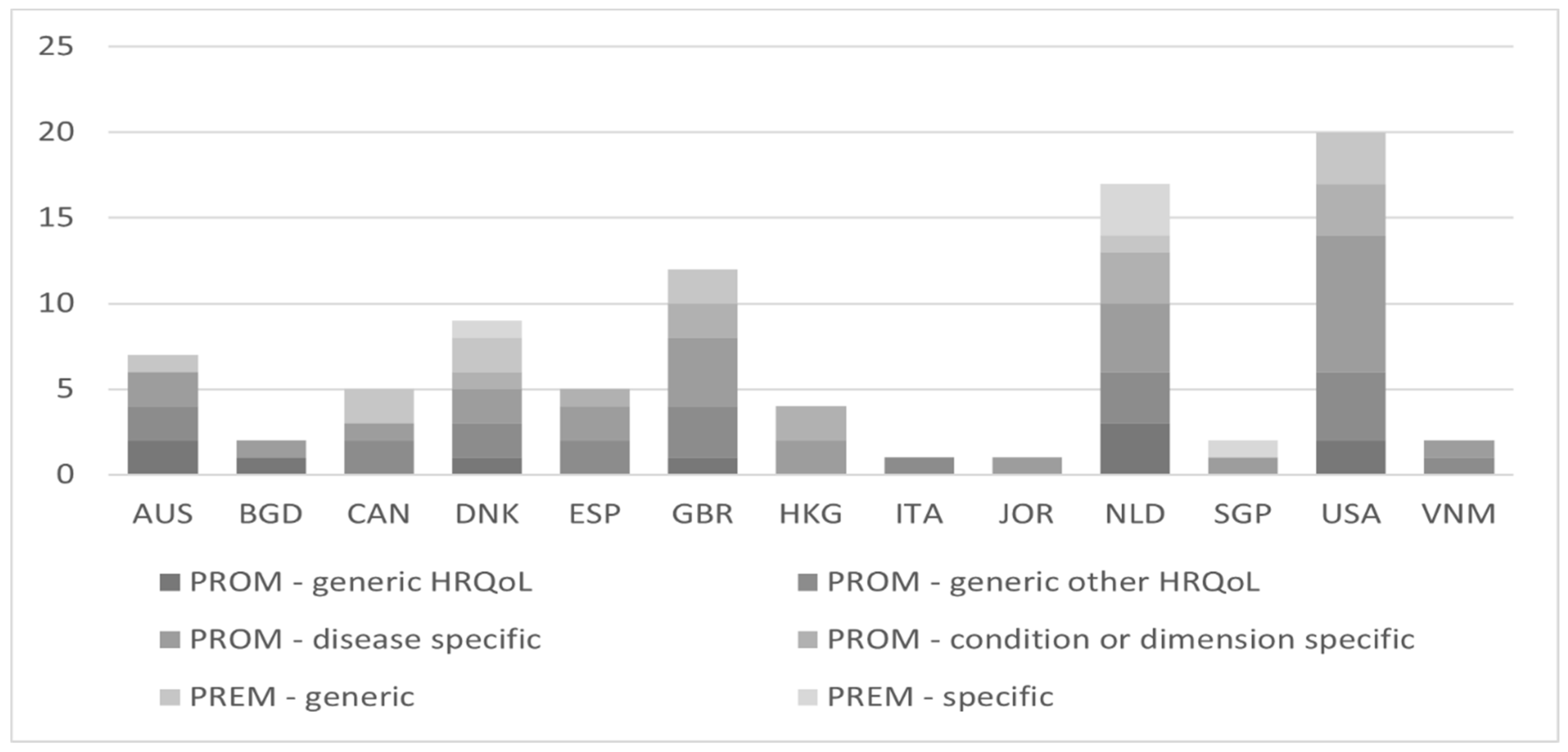 Healthcare 11 00098 g002
