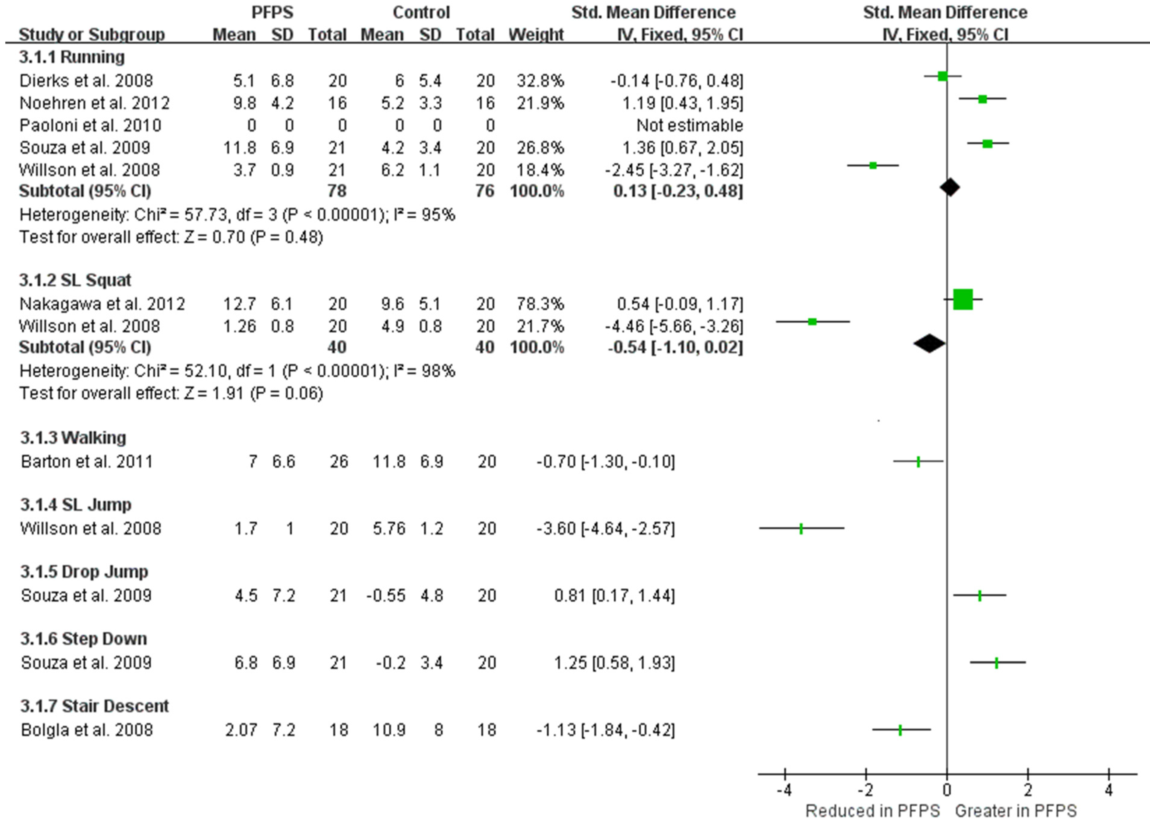 Healthcare 11 00099 g004