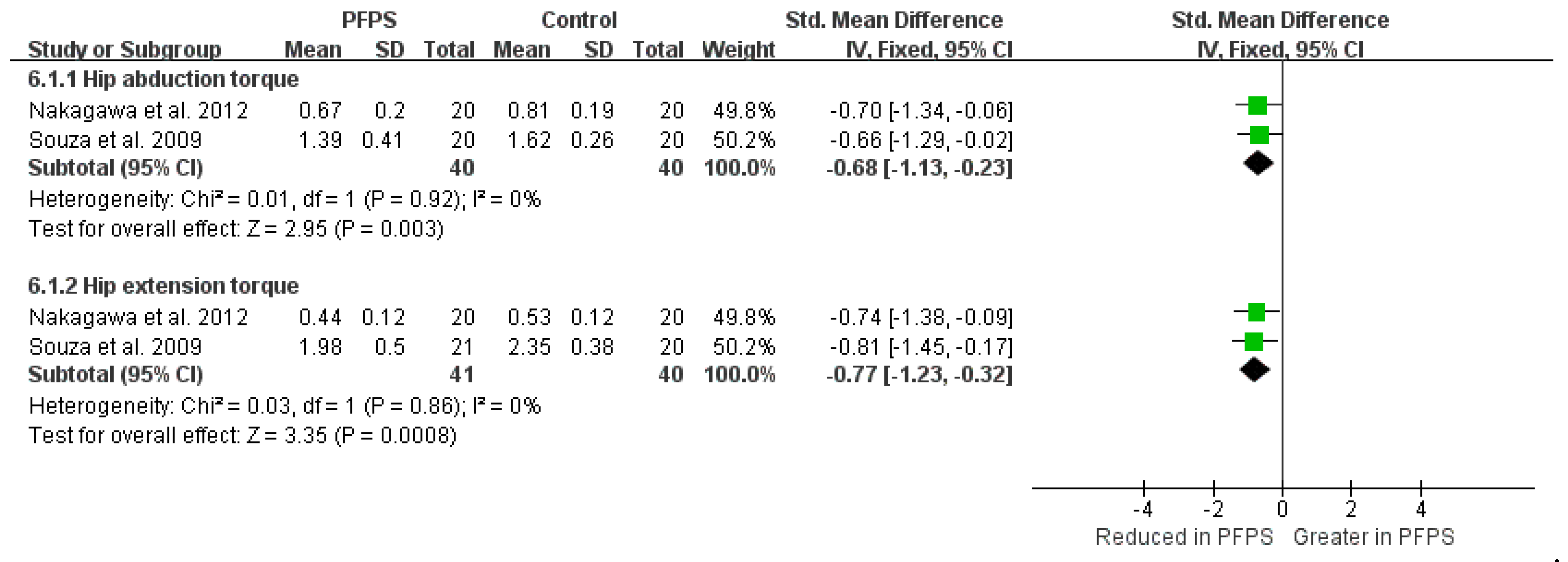 Healthcare 11 00099 g009