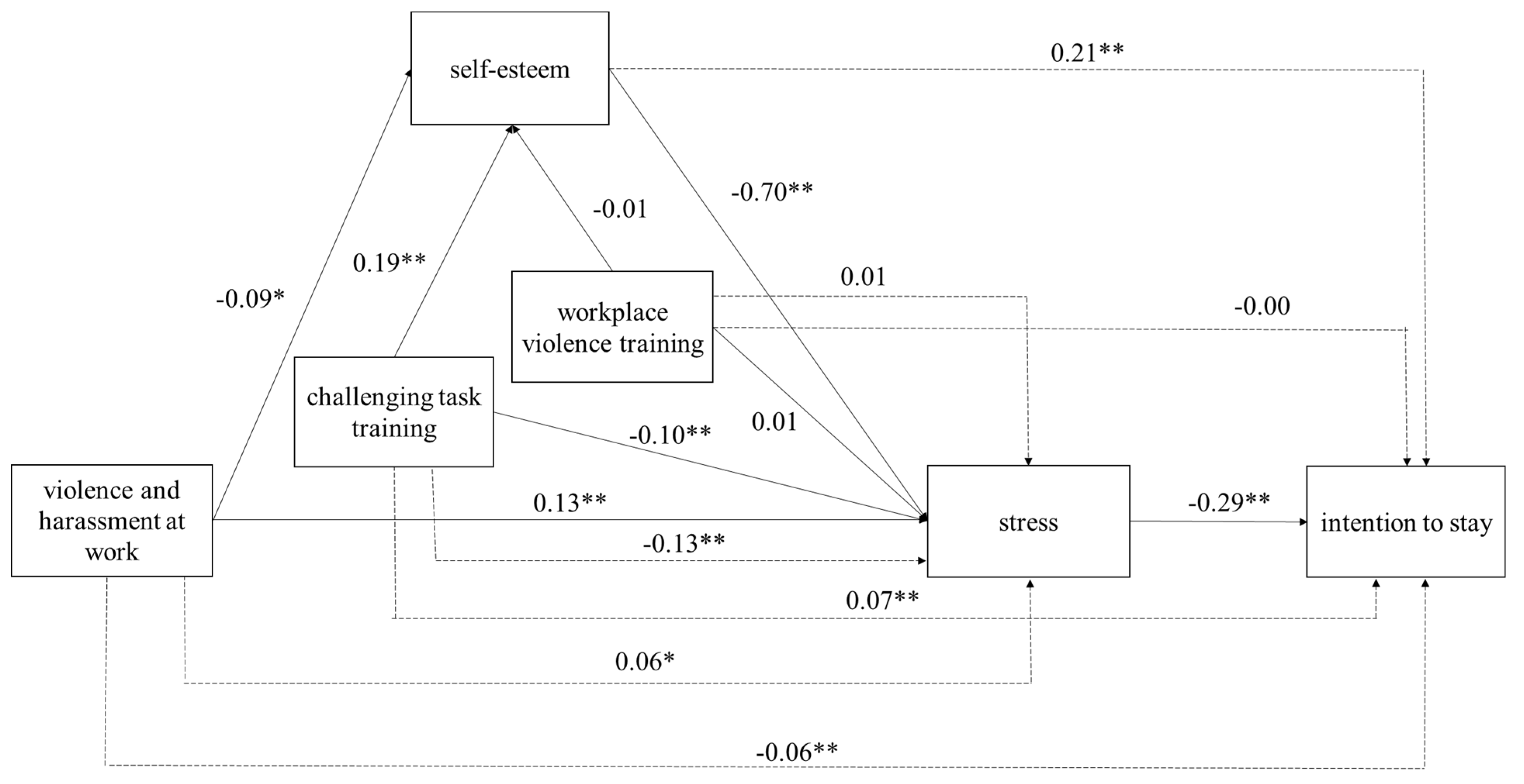Healthcare 11 00103 g002 Healthcare 11 00103 g002