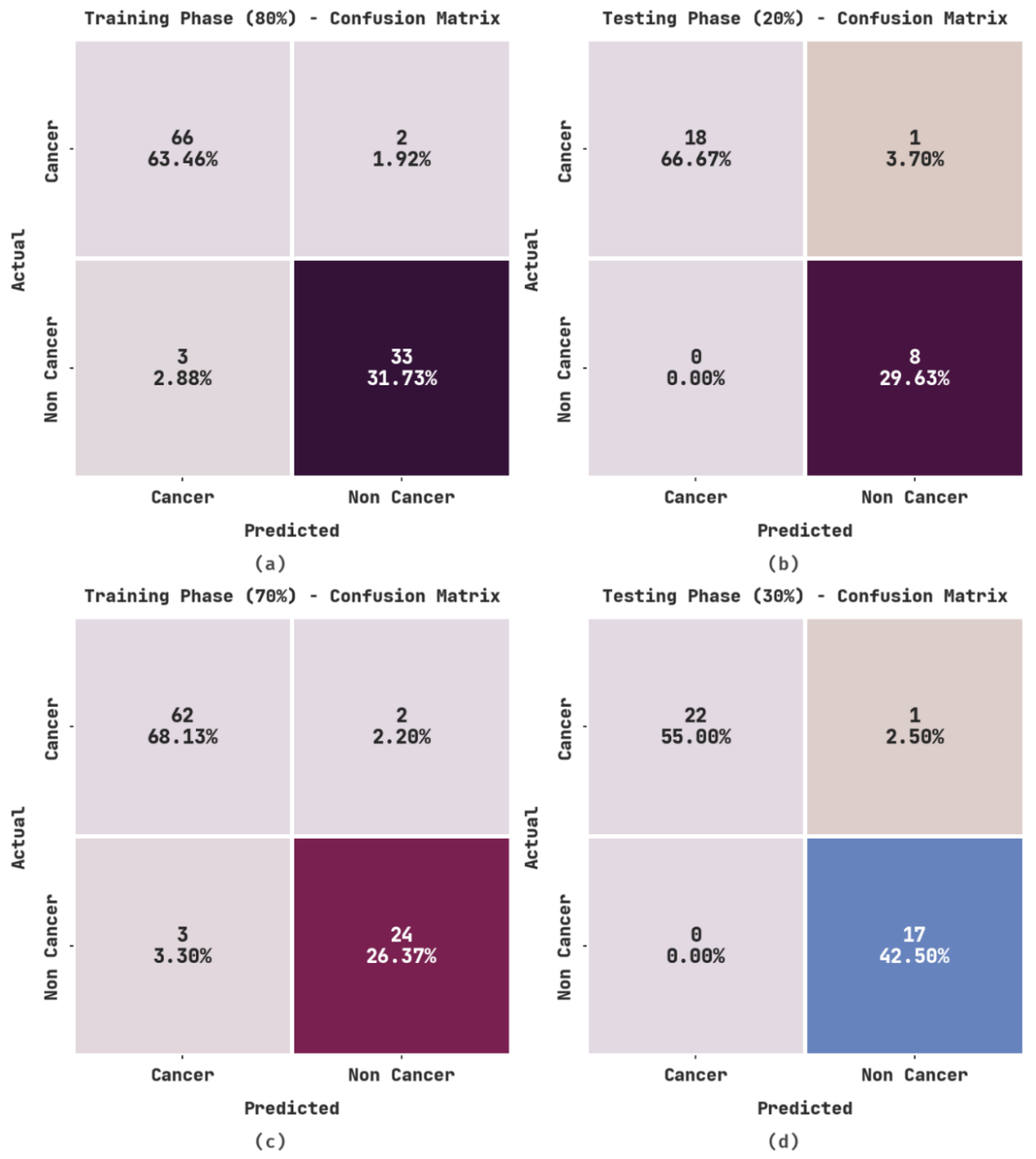 Healthcare 11 00113 g003