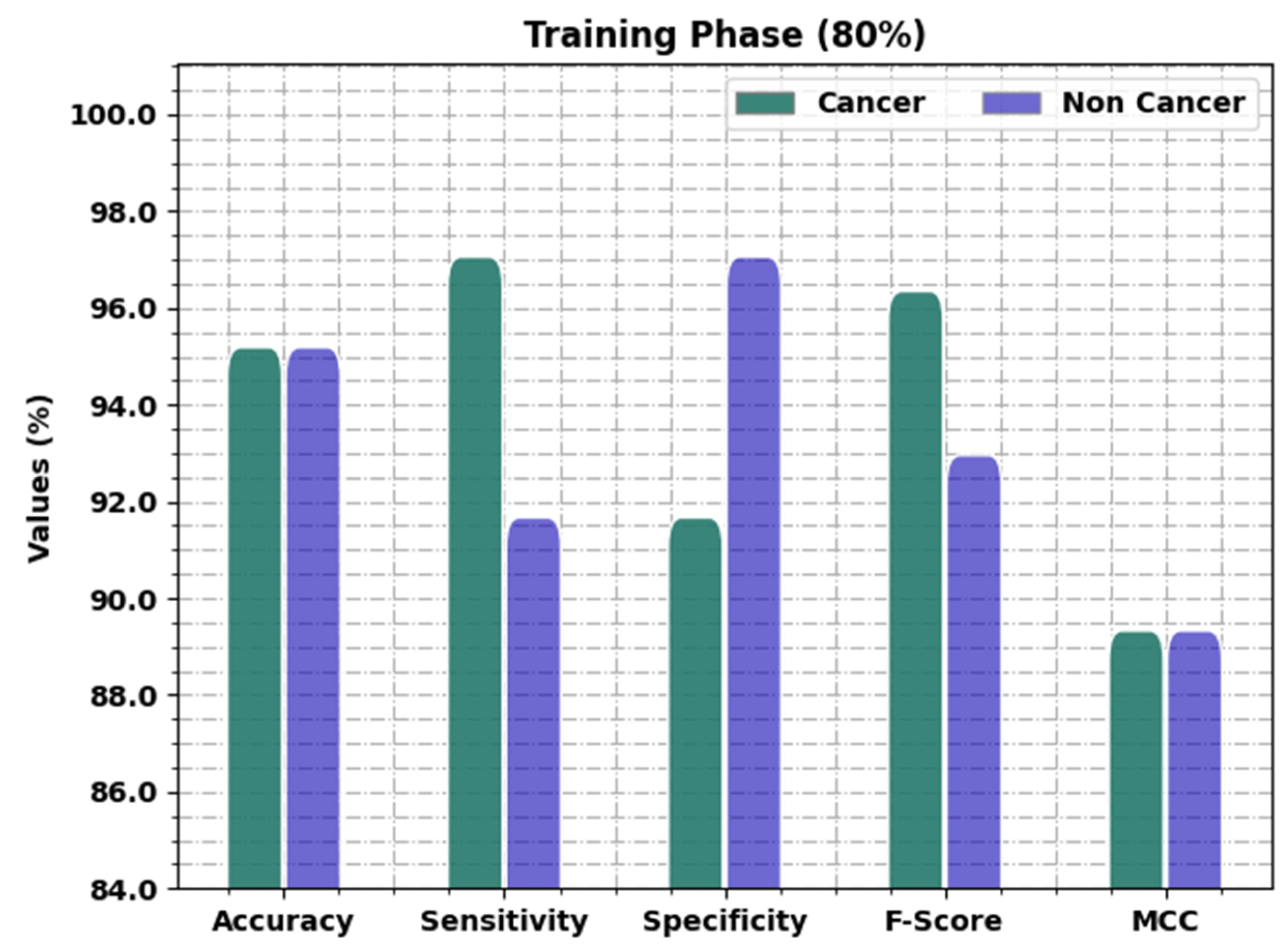 Healthcare 11 00113 g004