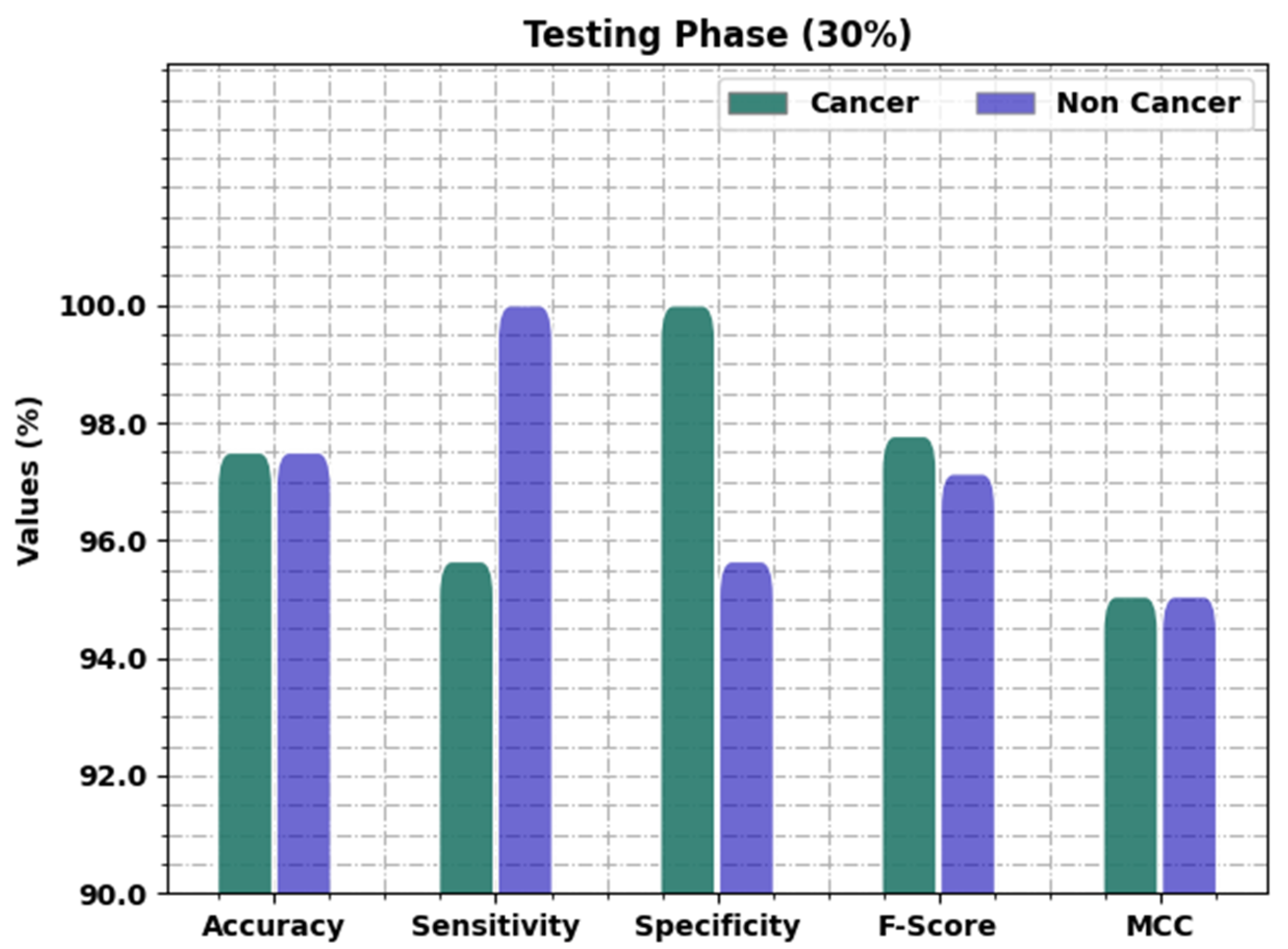 Healthcare 11 00113 g007