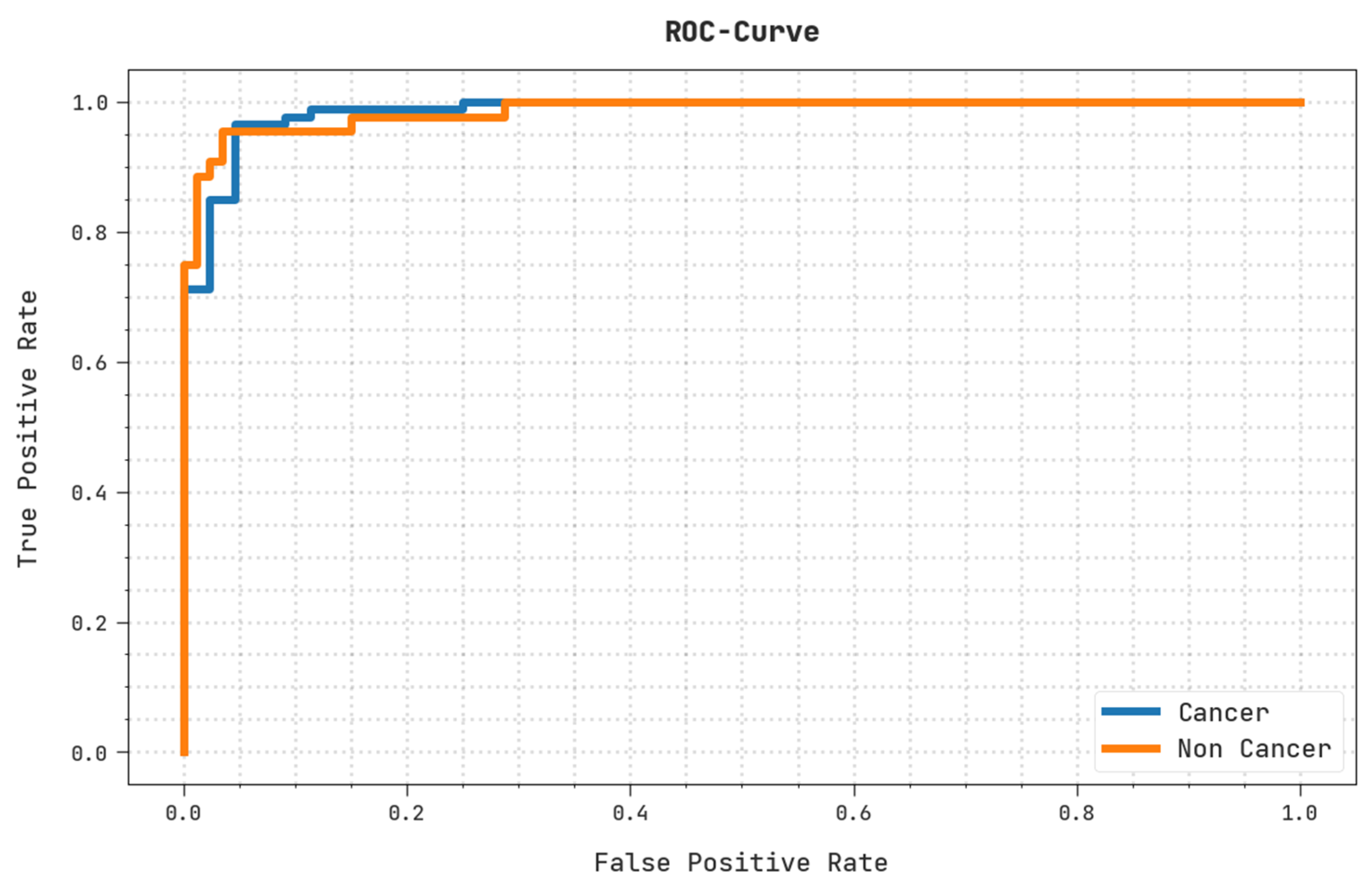 Healthcare 11 00113 g011