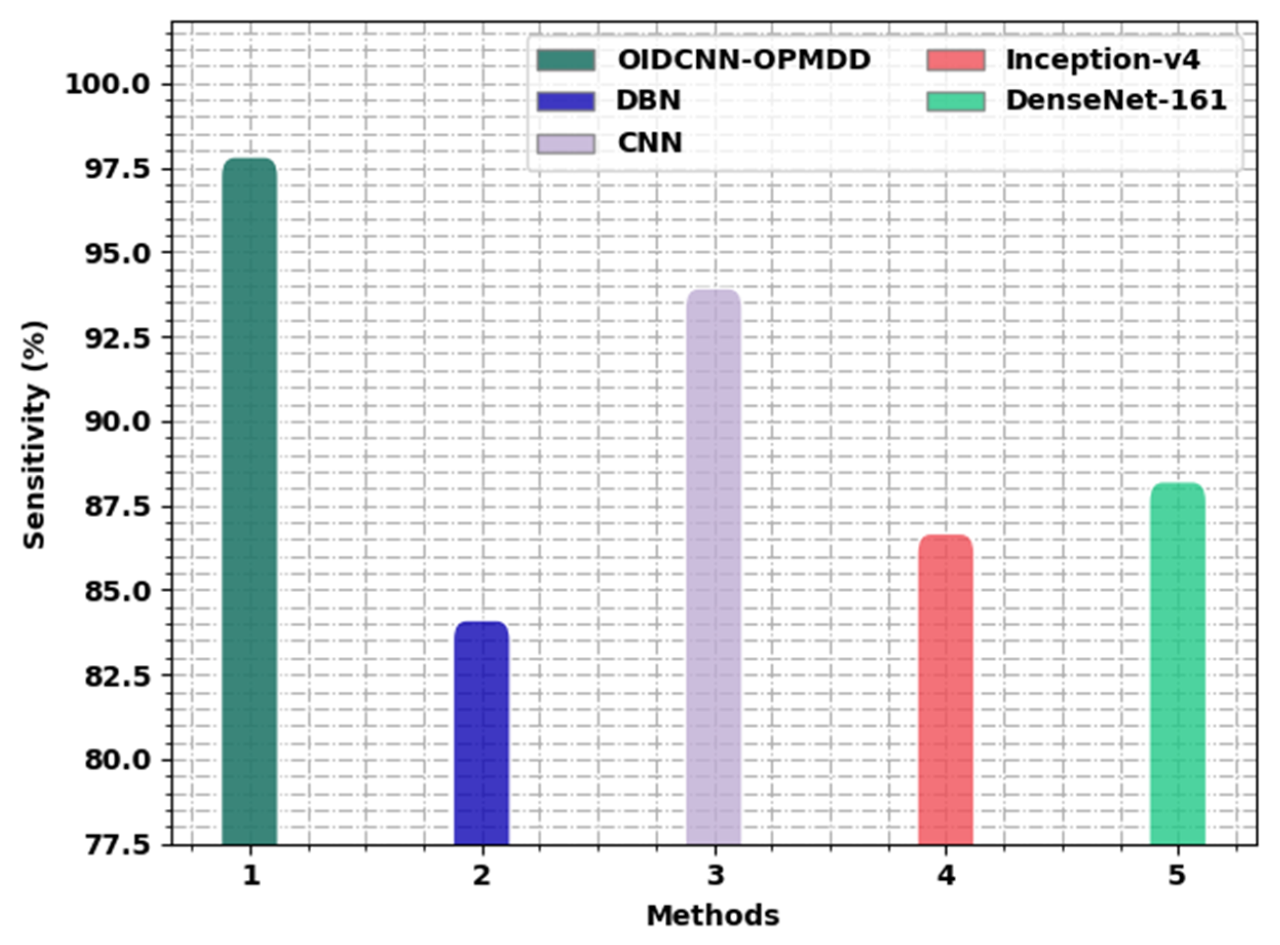 Healthcare 11 00113 g013