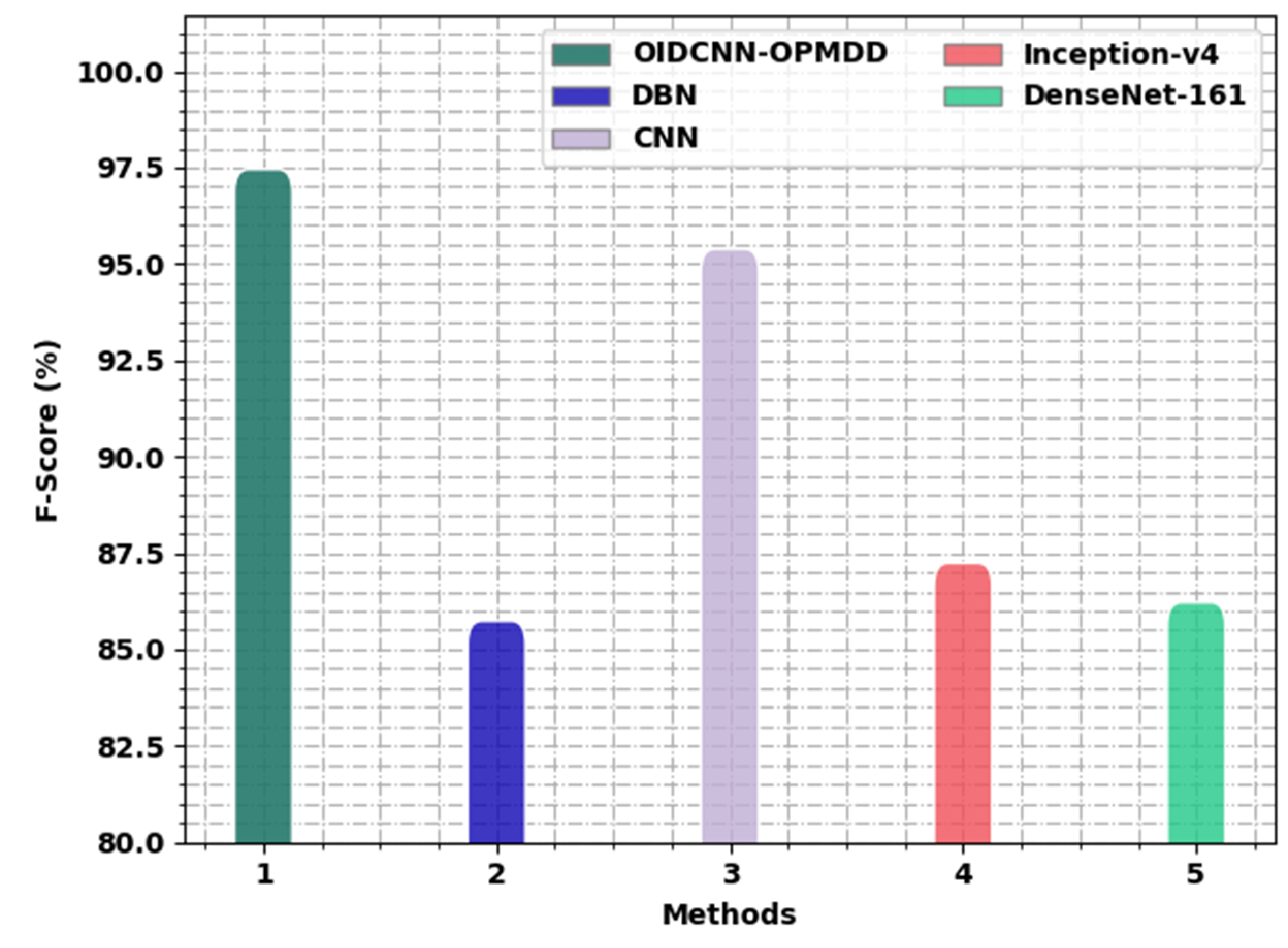 Healthcare 11 00113 g015
