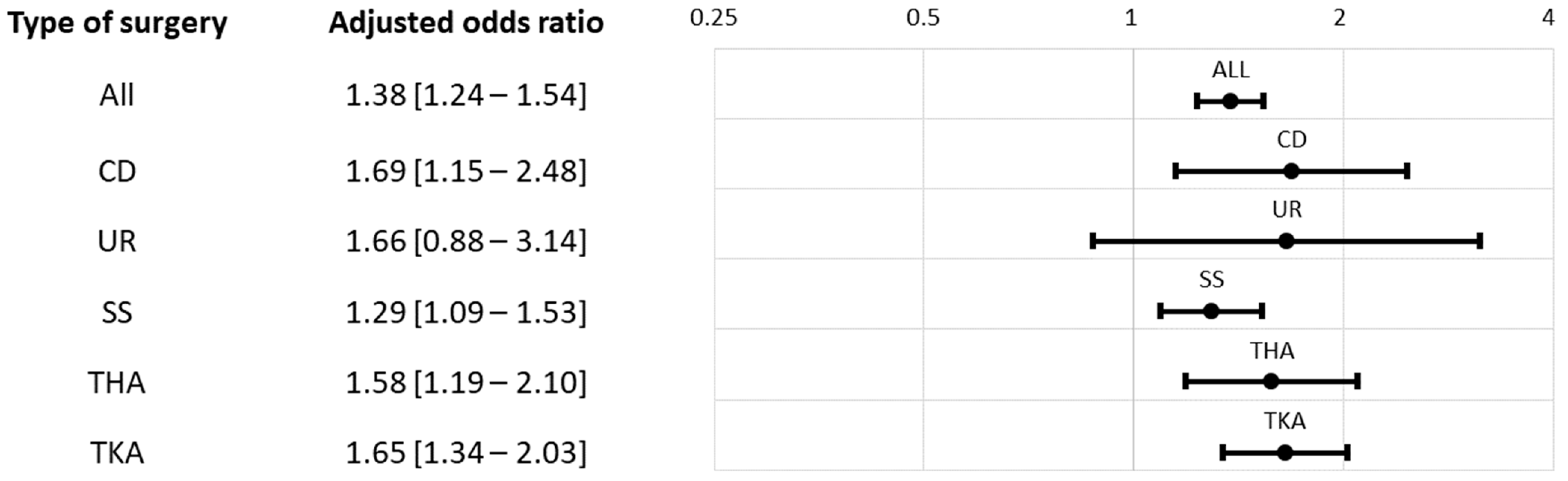 Healthcare 11 00115 g001 Healthcare 11 00115 g001