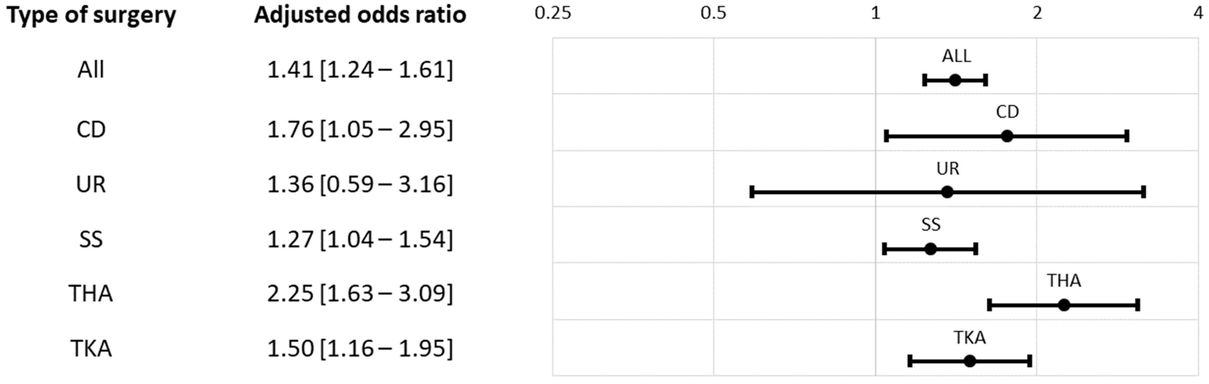 Healthcare 11 00115 g002 Healthcare 11 00115 g002