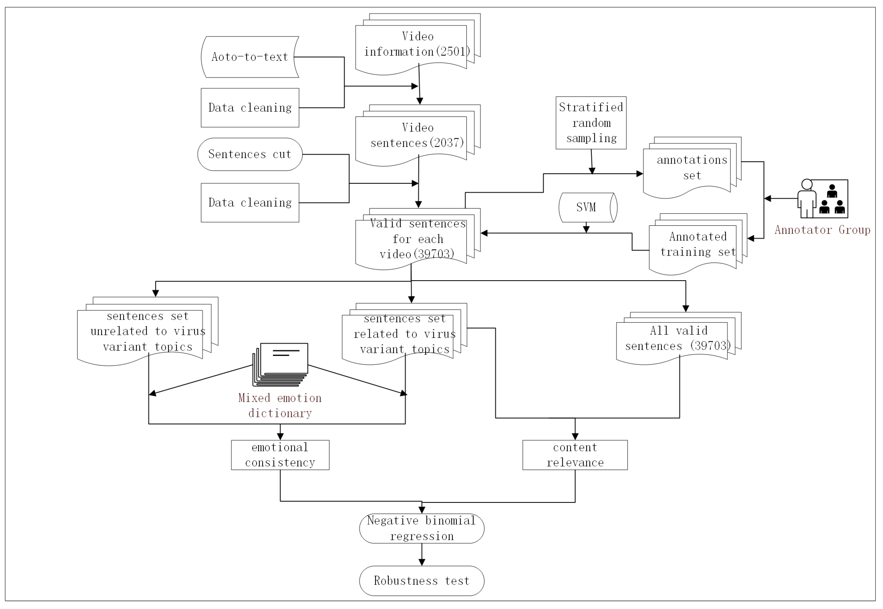 Healthcare 11 00119 g002 Healthcare 11 00119 g002