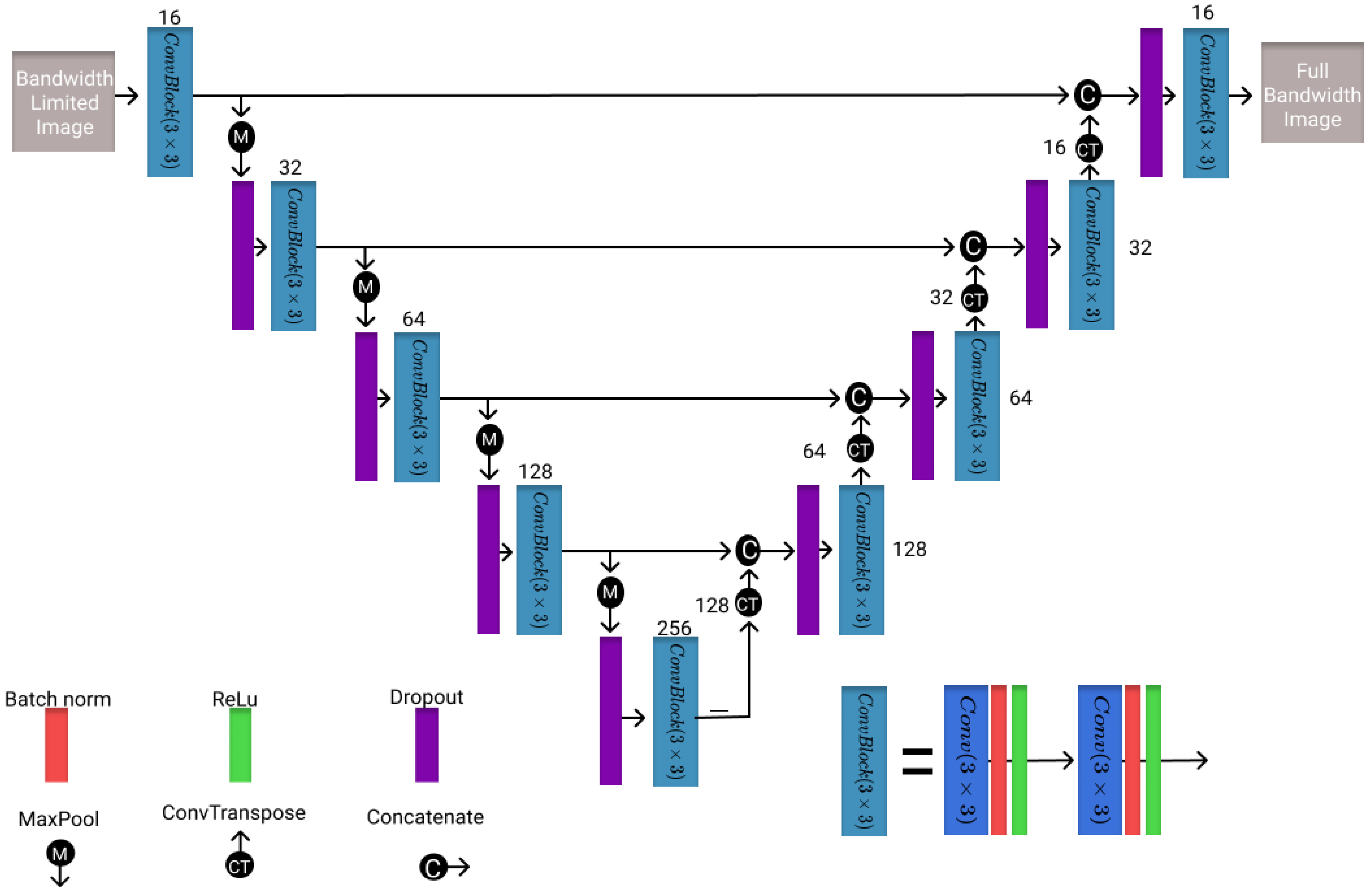 Healthcare 11 00123 g002 Healthcare 11 00123 g002
