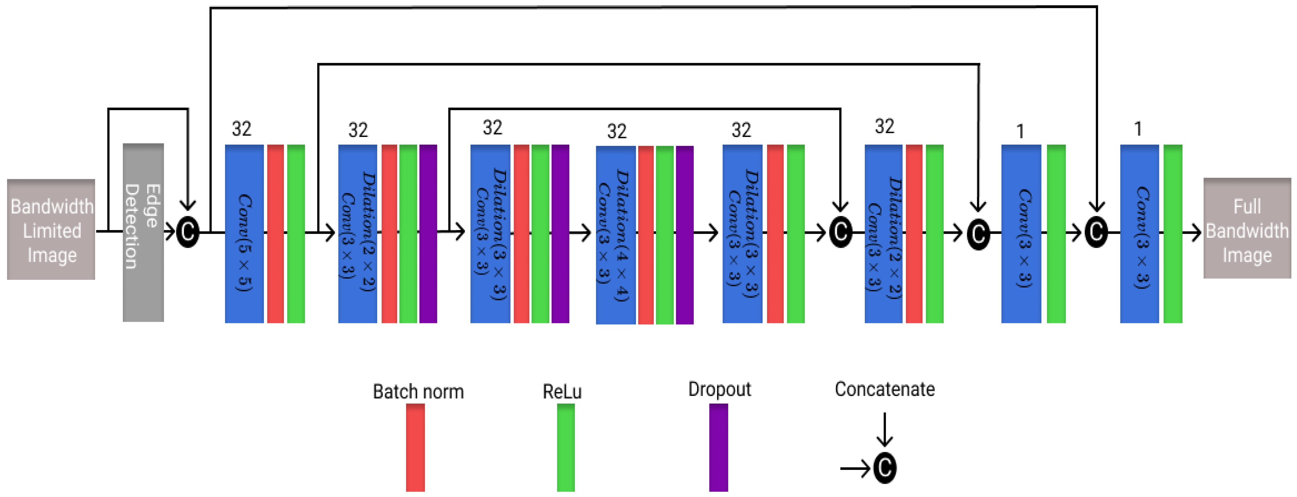 Healthcare 11 00123 g003 Healthcare 11 00123 g003