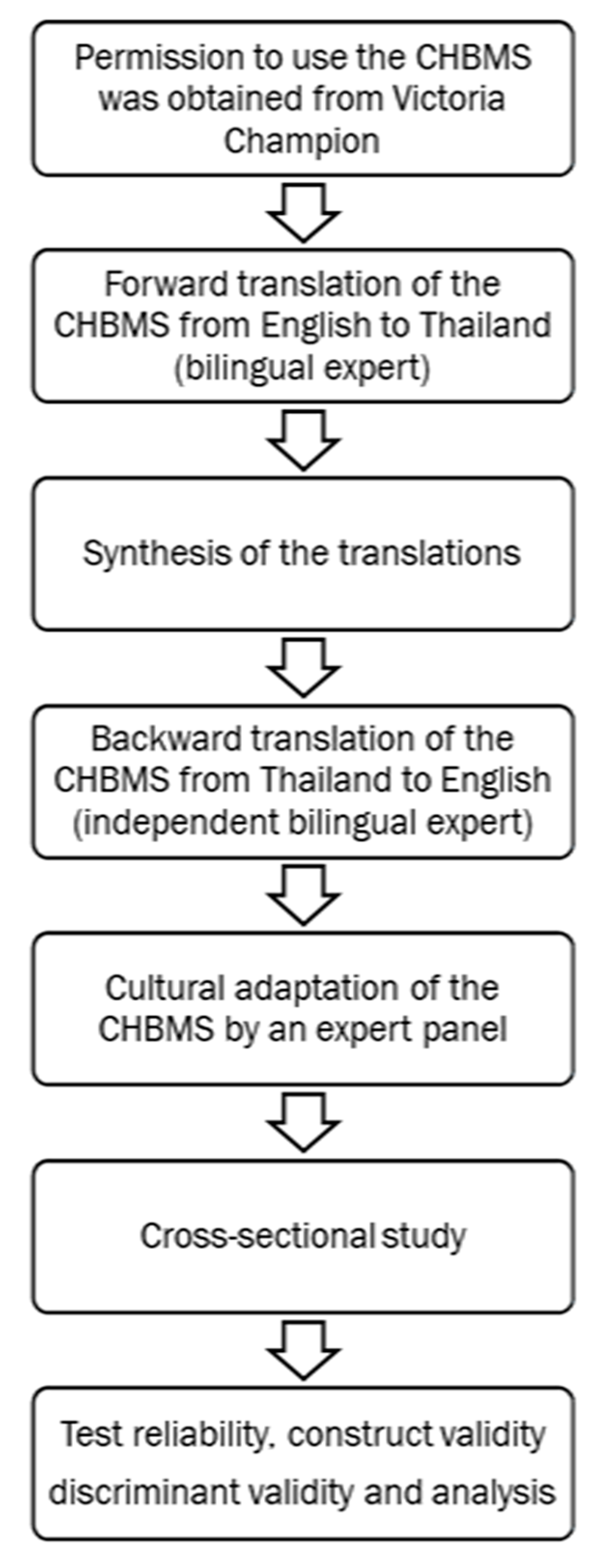 Healthcare 11 00128 g001
