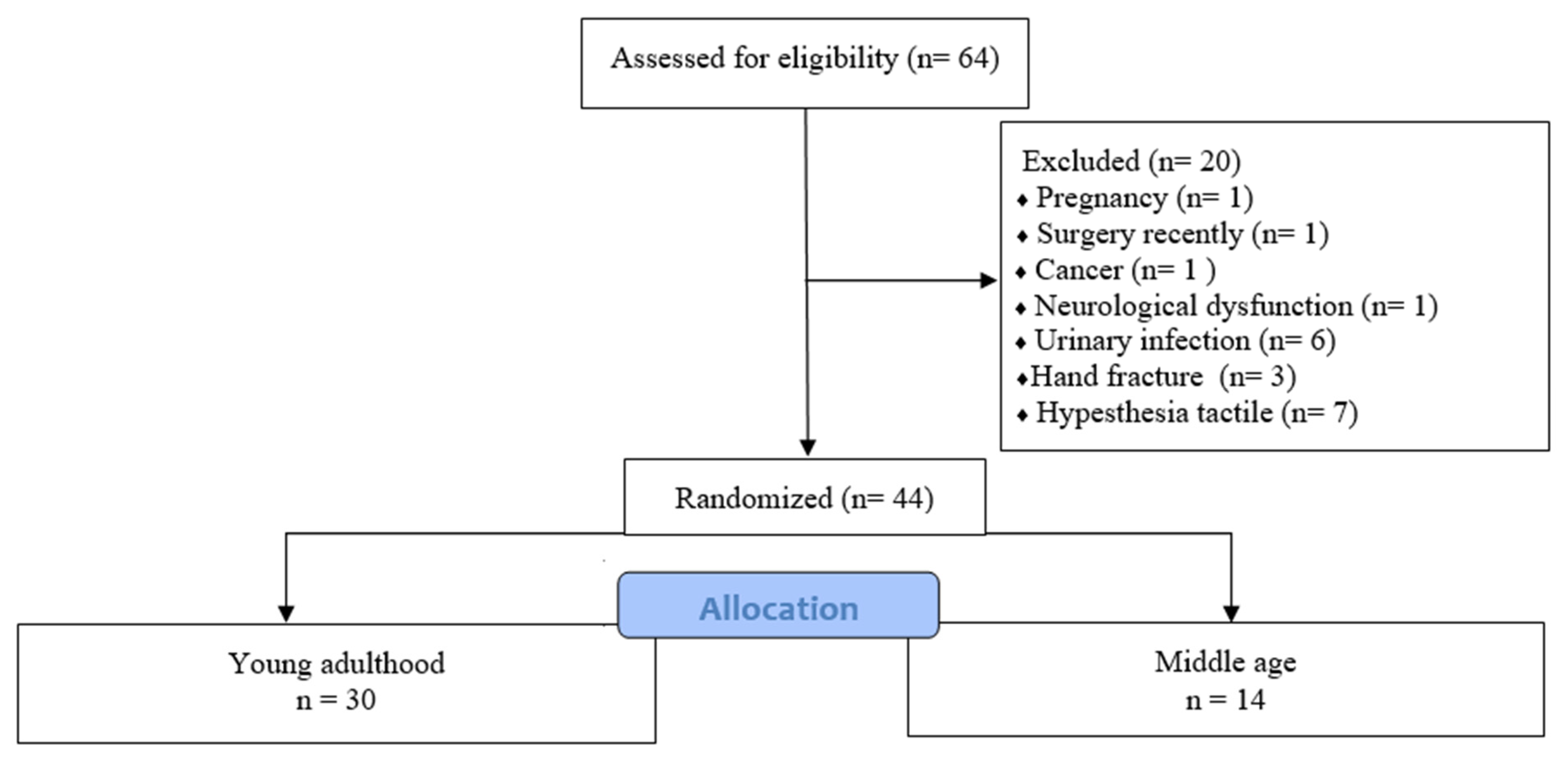 Healthcare 11 00129 g001
