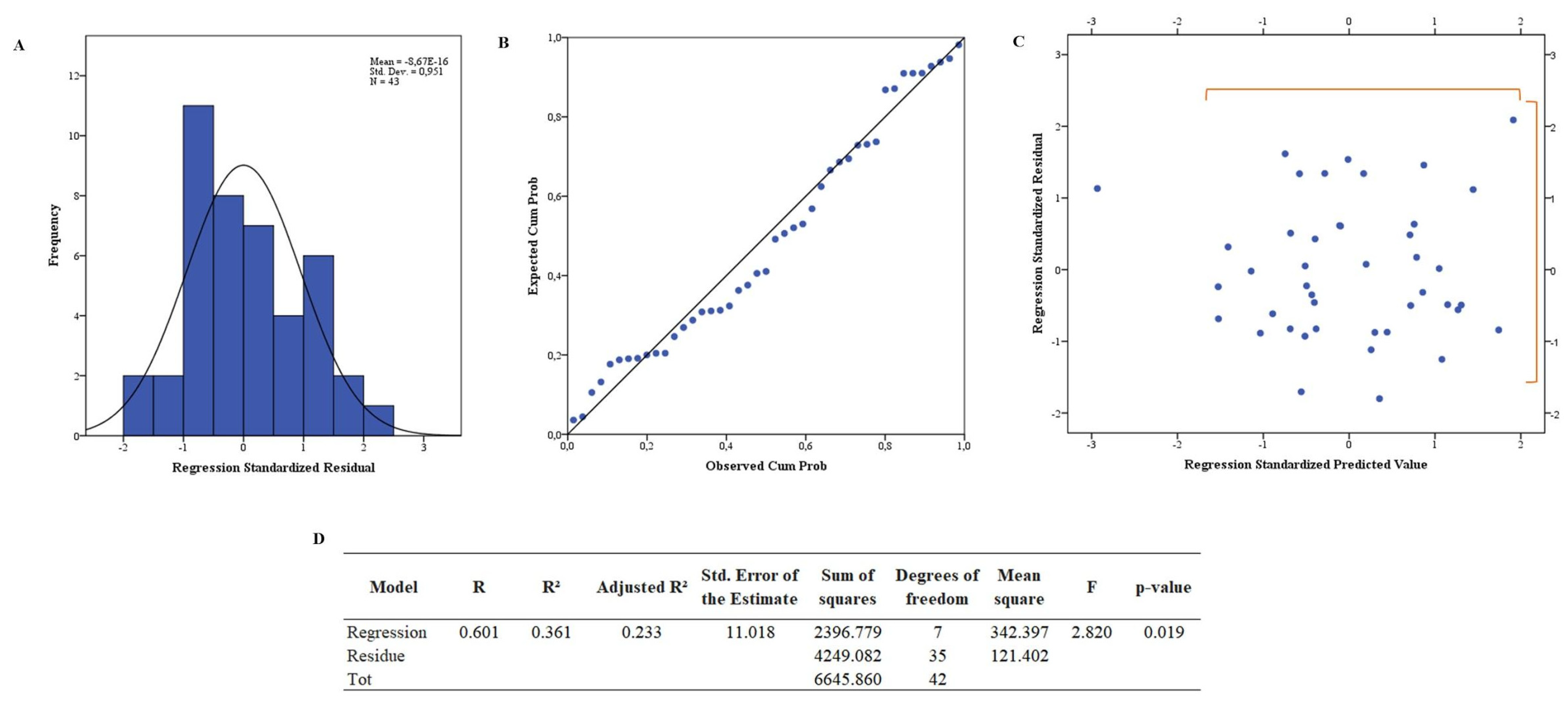 Healthcare 11 00129 g002