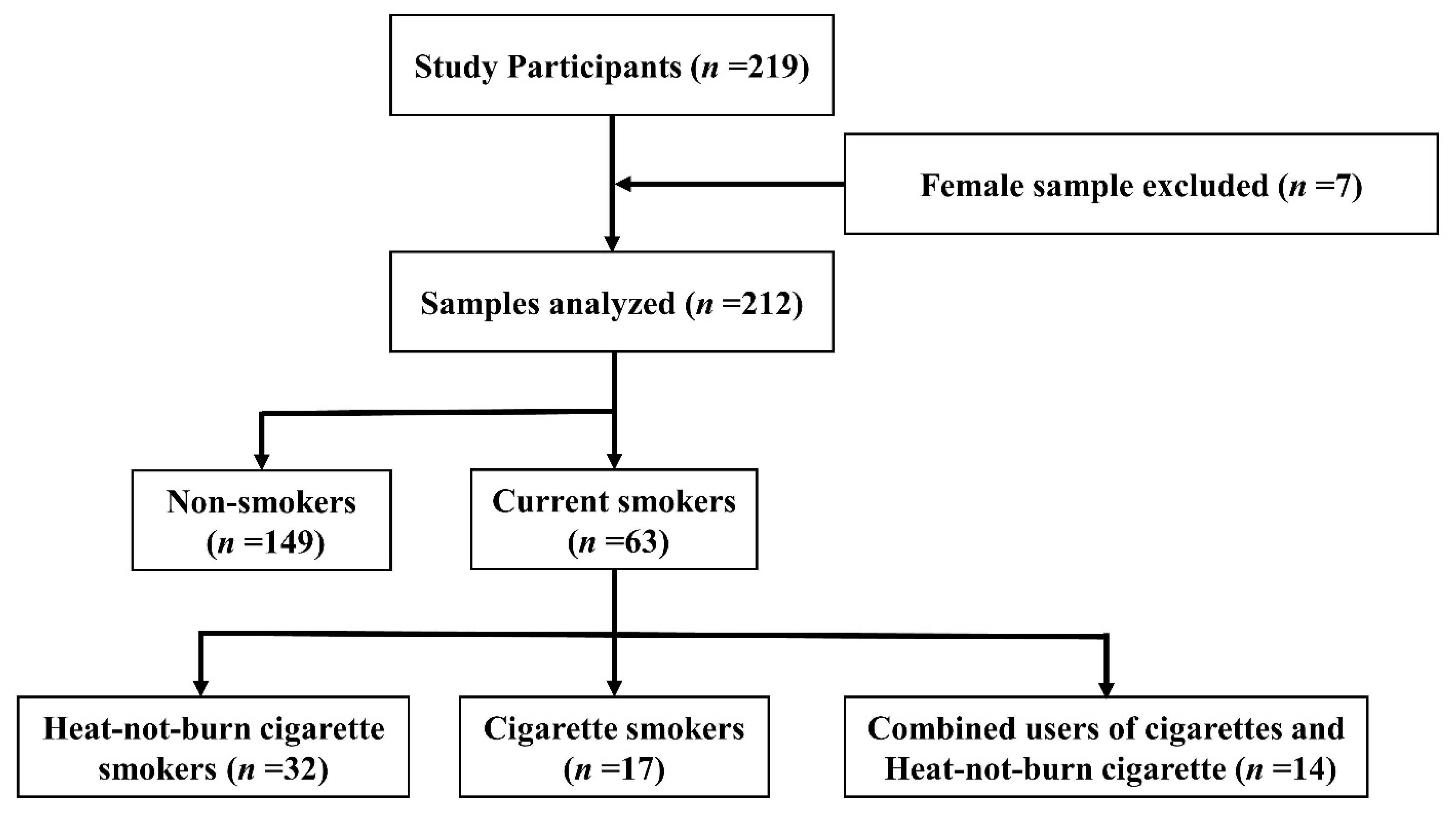 Healthcare 11 00132 g001 Healthcare 11 00132 g001