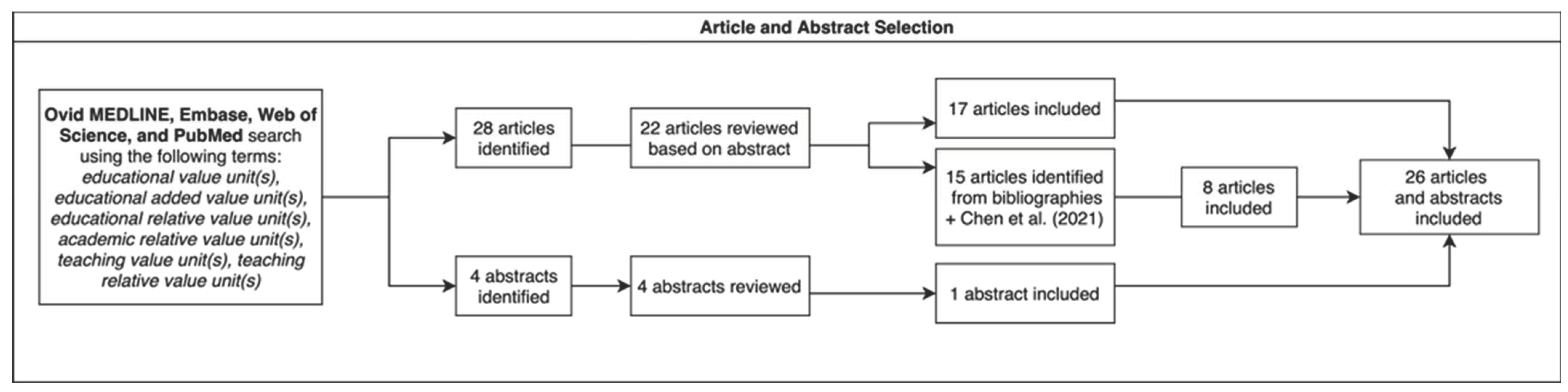 Healthcare 11 00136 g001 Healthcare 11 00136 g001