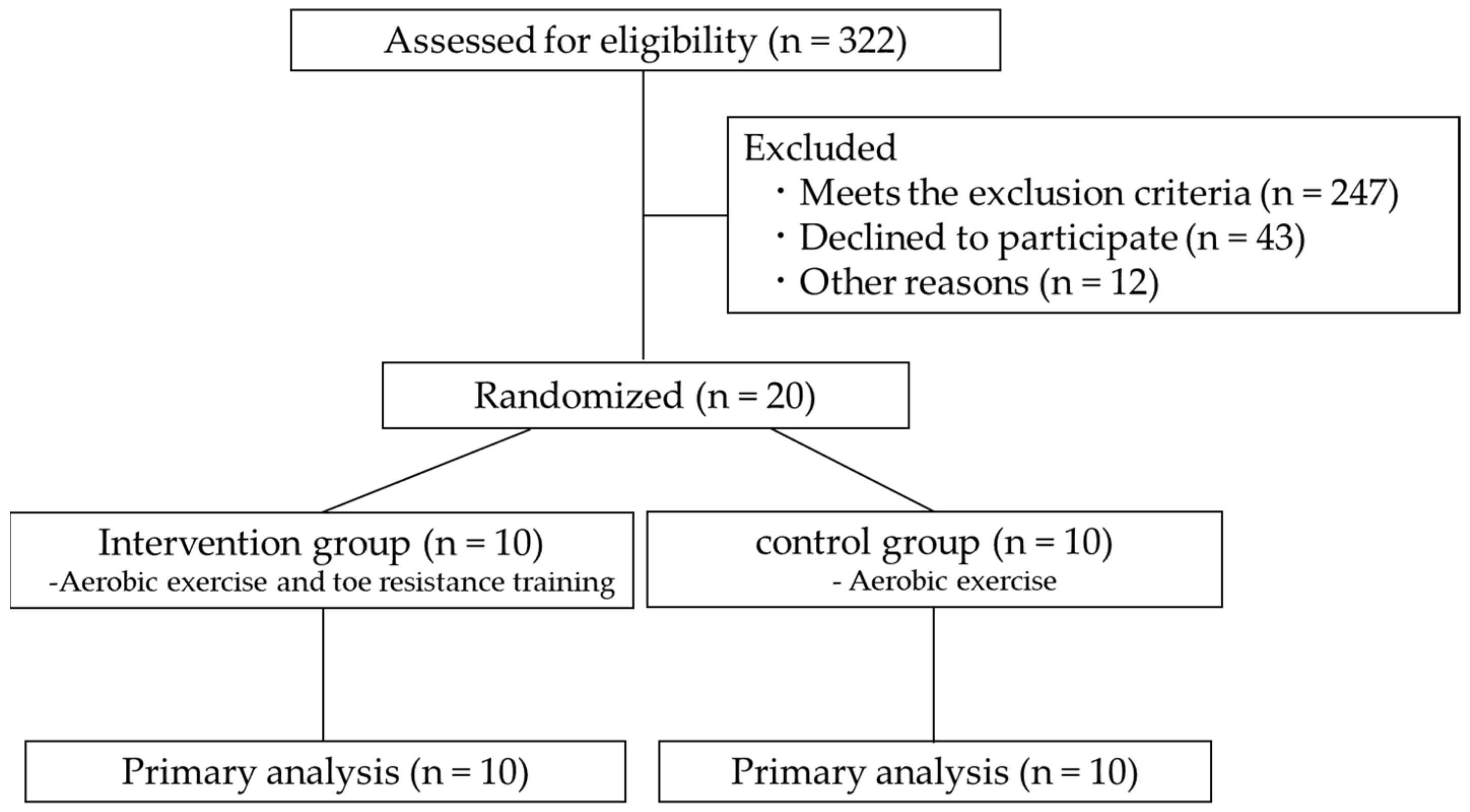Healthcare 11 00137 g001