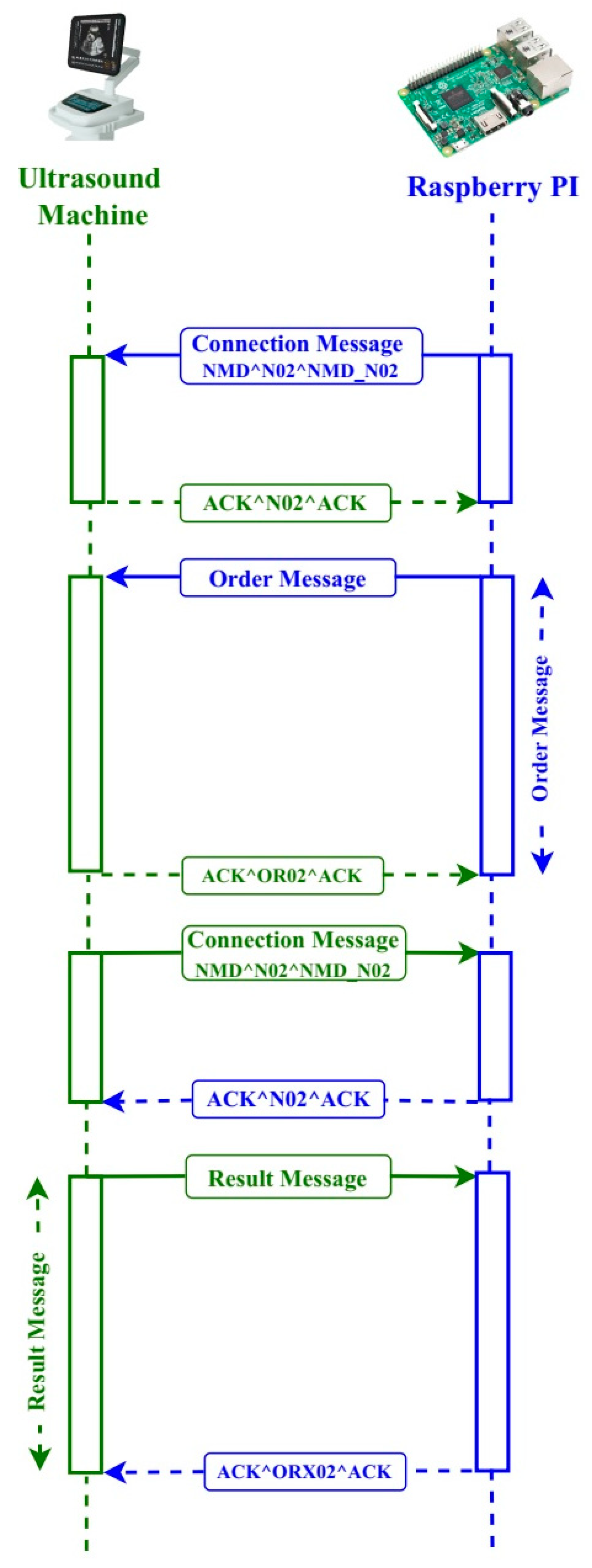 Healthcare 11 00139 g003