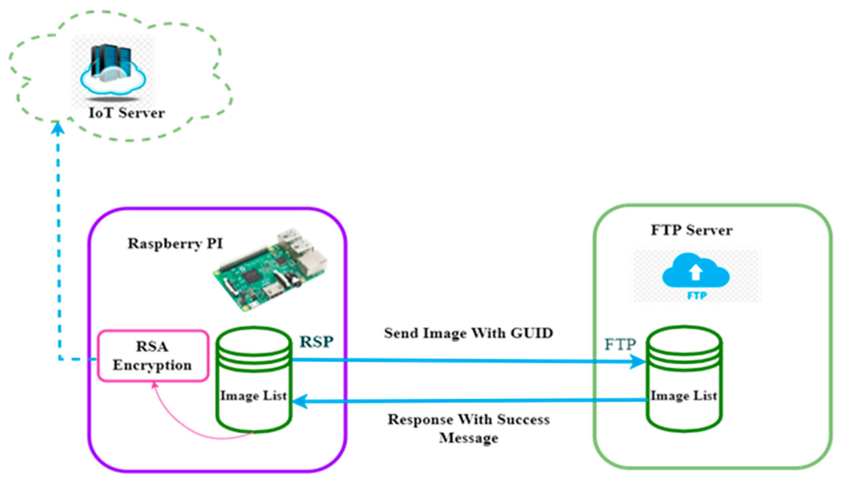 Healthcare 11 00139 g007