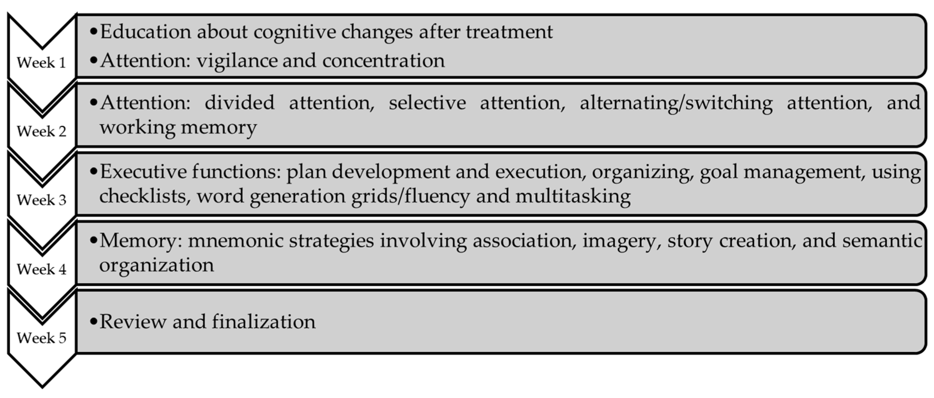 Healthcare 11 00141 g001