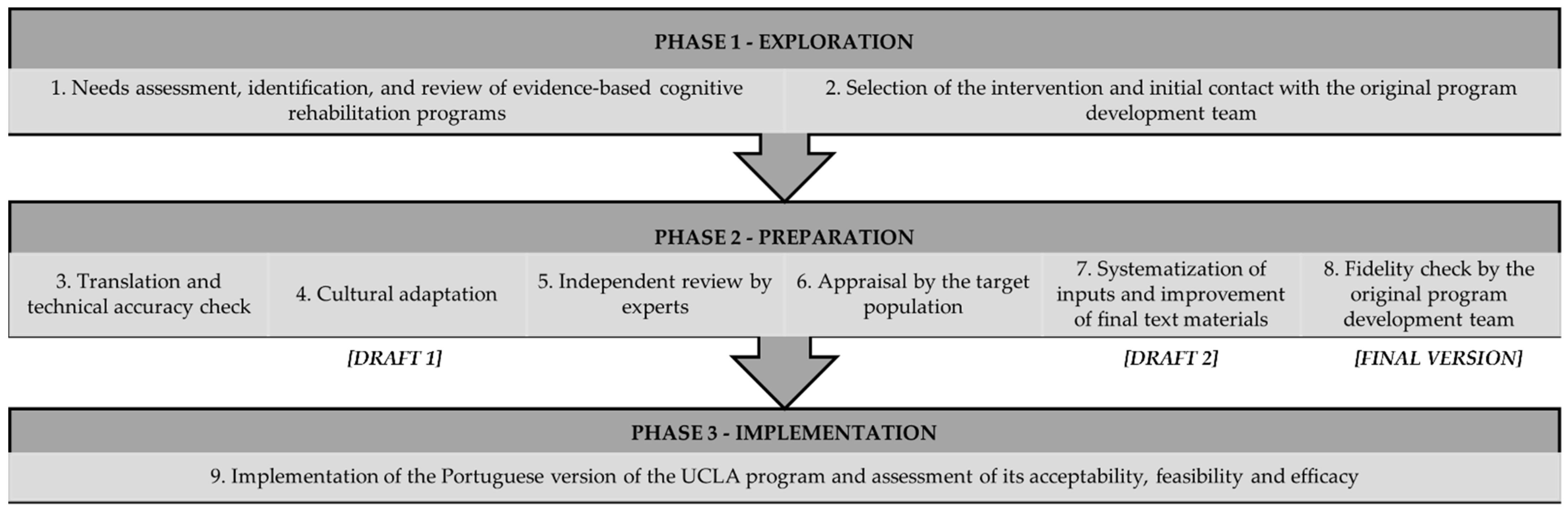 Healthcare 11 00141 g002
